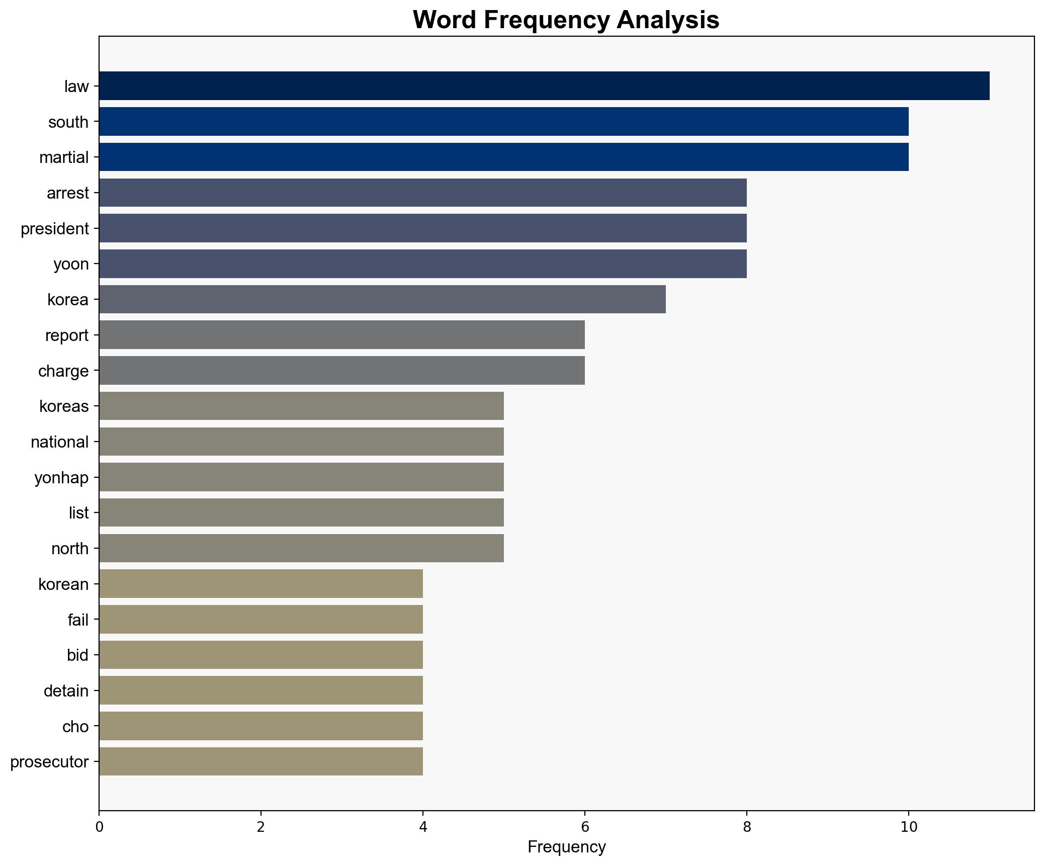 South Koreas former PM spy chief arrested over martial law declaration - Al Jazeera English - Image 3