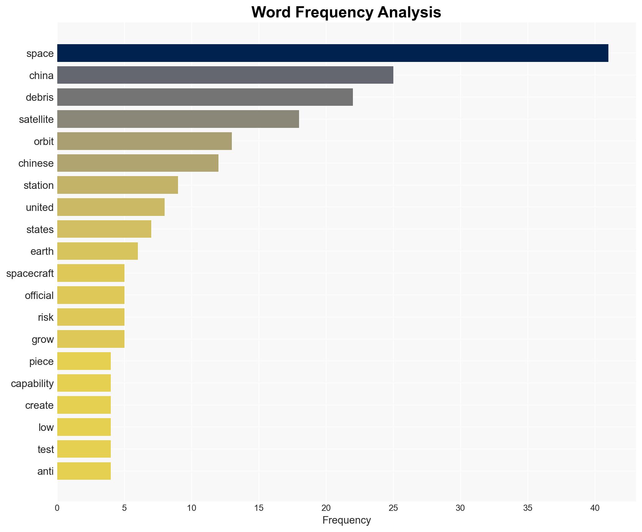 Space debris struck a Chinese spacecraft how the incident could be a wake-up call for international collaboration - The Conversation Africa - Image 3