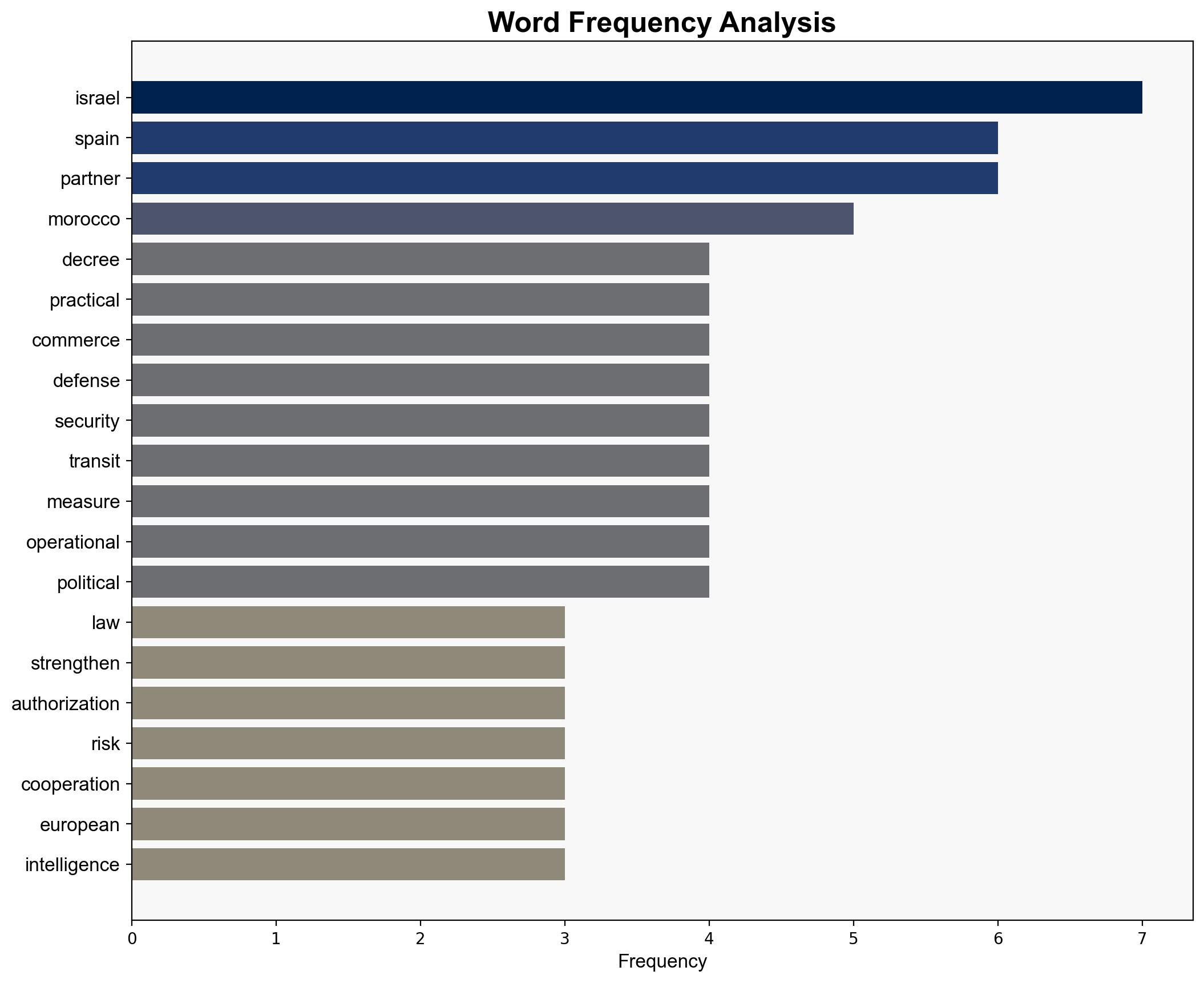Spains Gaza decree is a strategic mistake - Israelnationalnews.com - Image 3