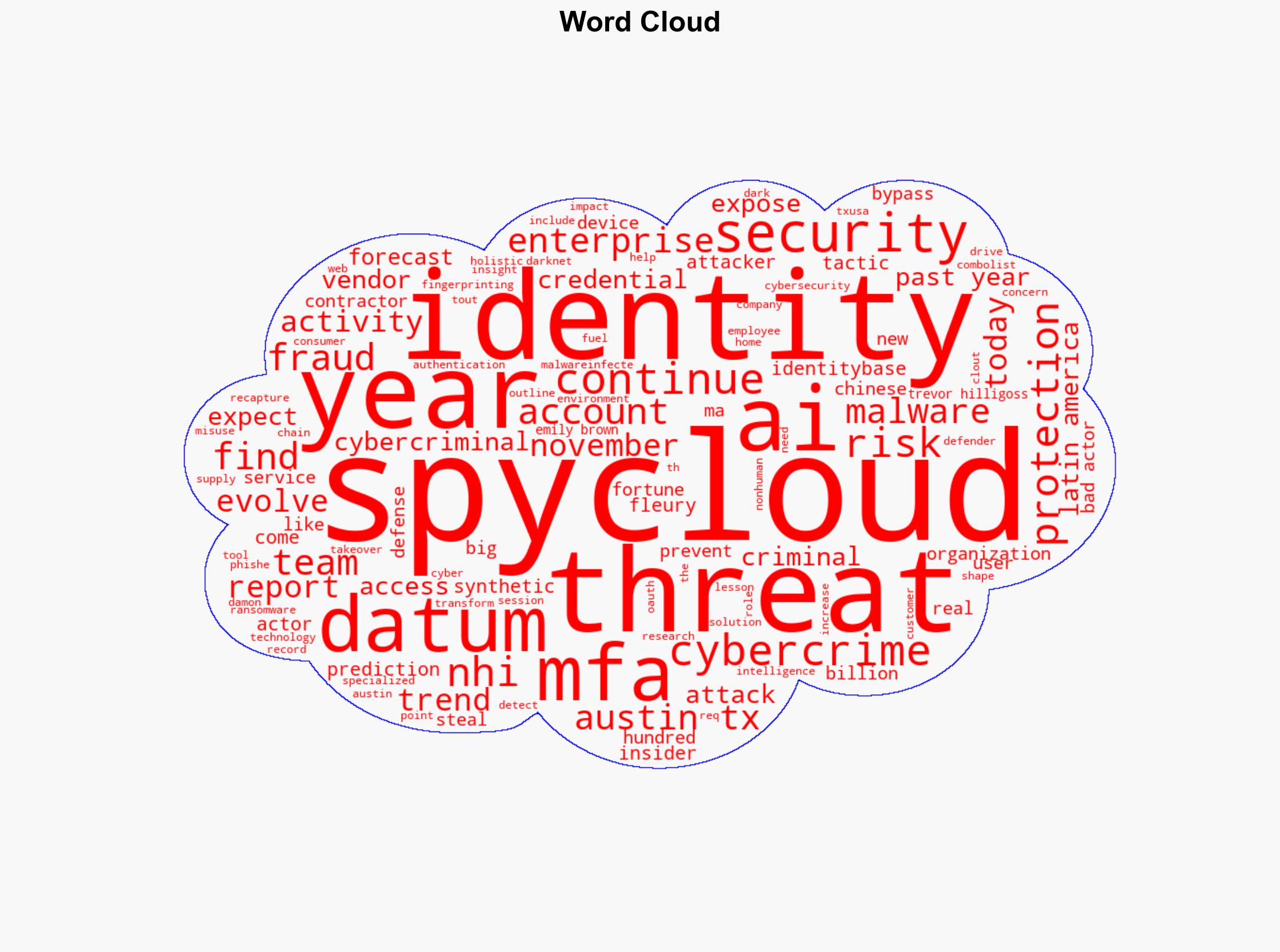 SpyCloud Unveils Top 10 Cybersecurity Predictions Poised to Disrupt Identity Security in 2026 - Next Big Future - Image 1