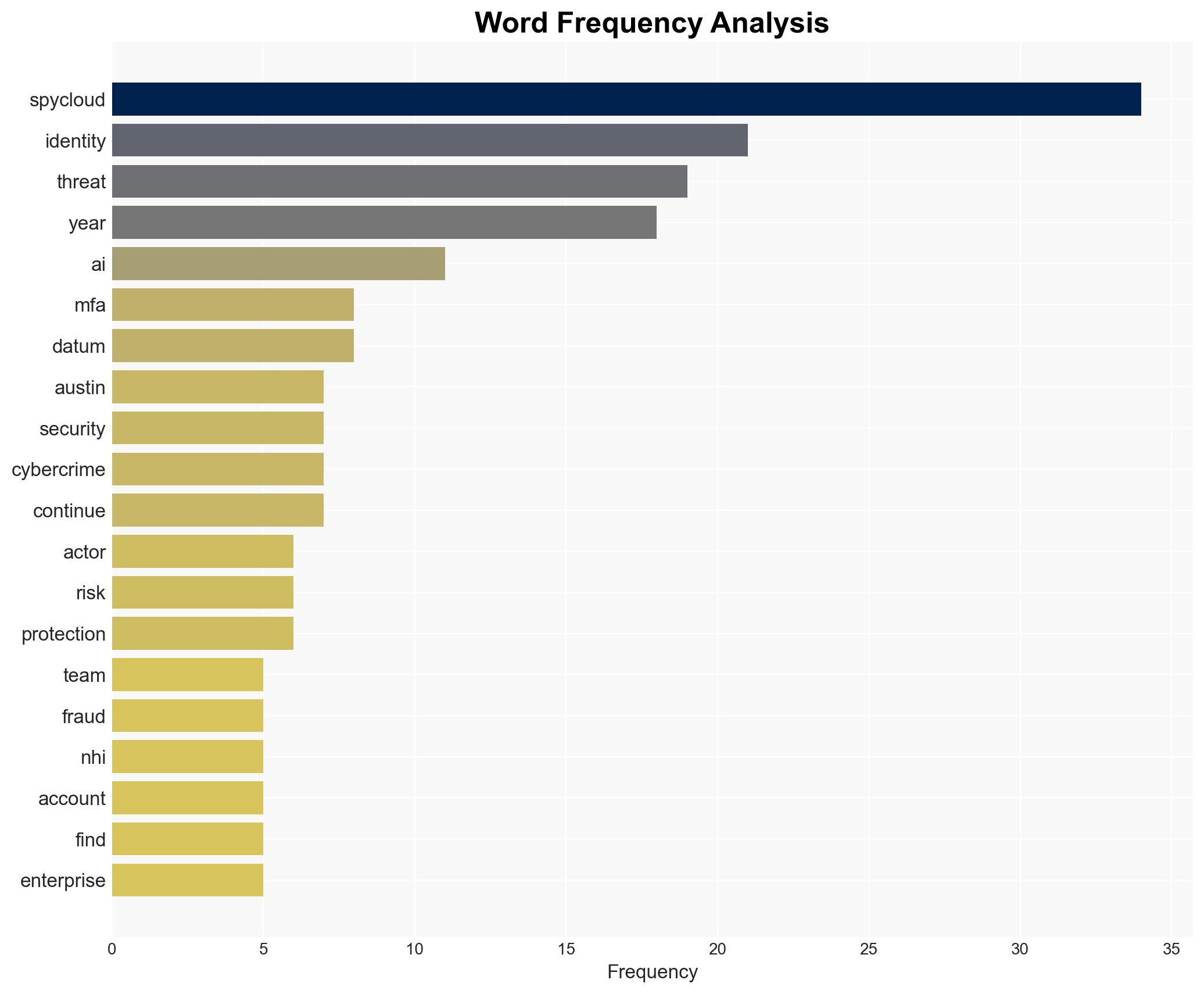 SpyCloud Unveils Top 10 Cybersecurity Predictions Poised to Disrupt Identity Security in 2026 - Next Big Future - Image 3