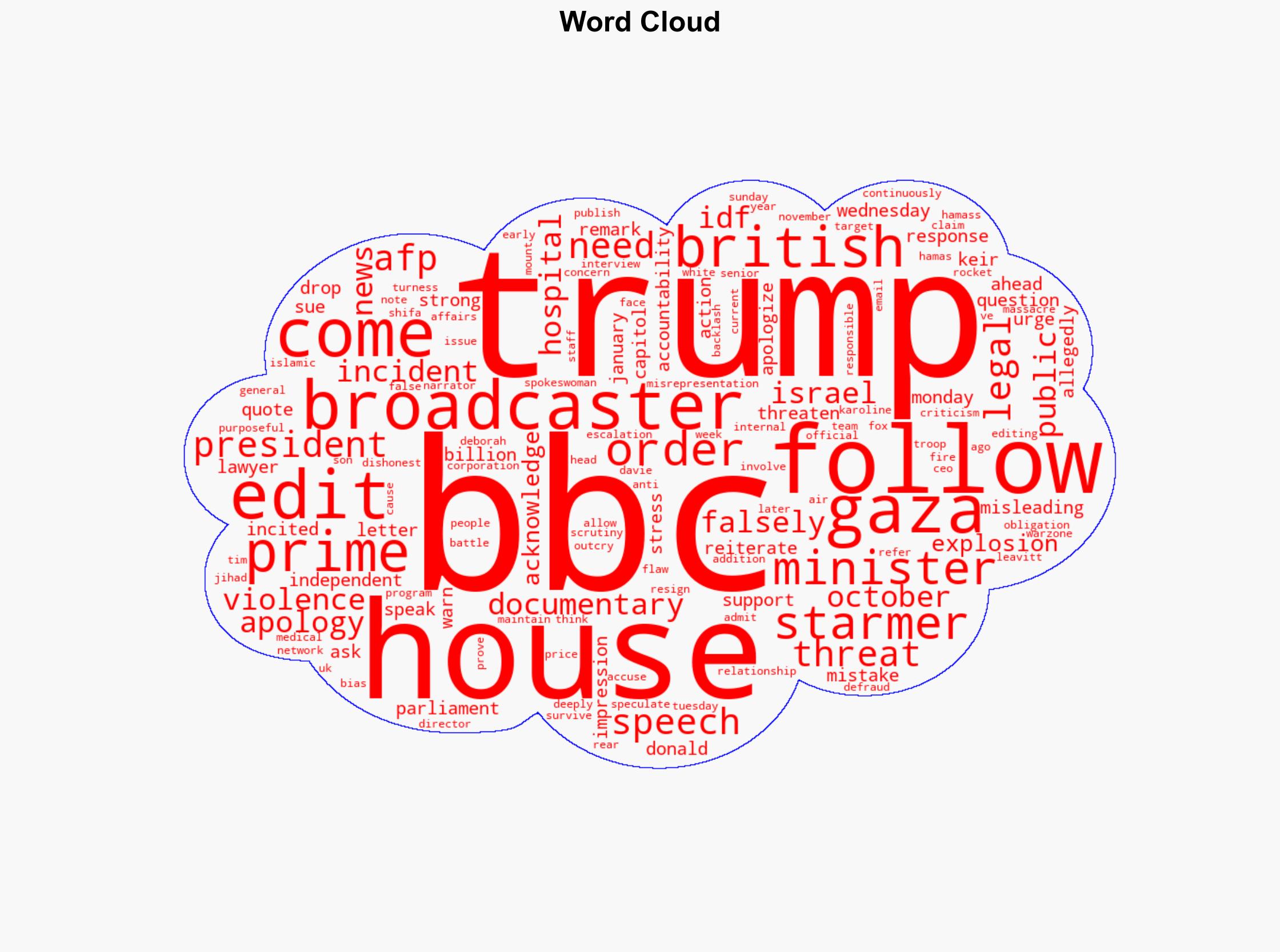 Starmer BBC should 'get their house in order' - Israelnationalnews.com - Image 1
