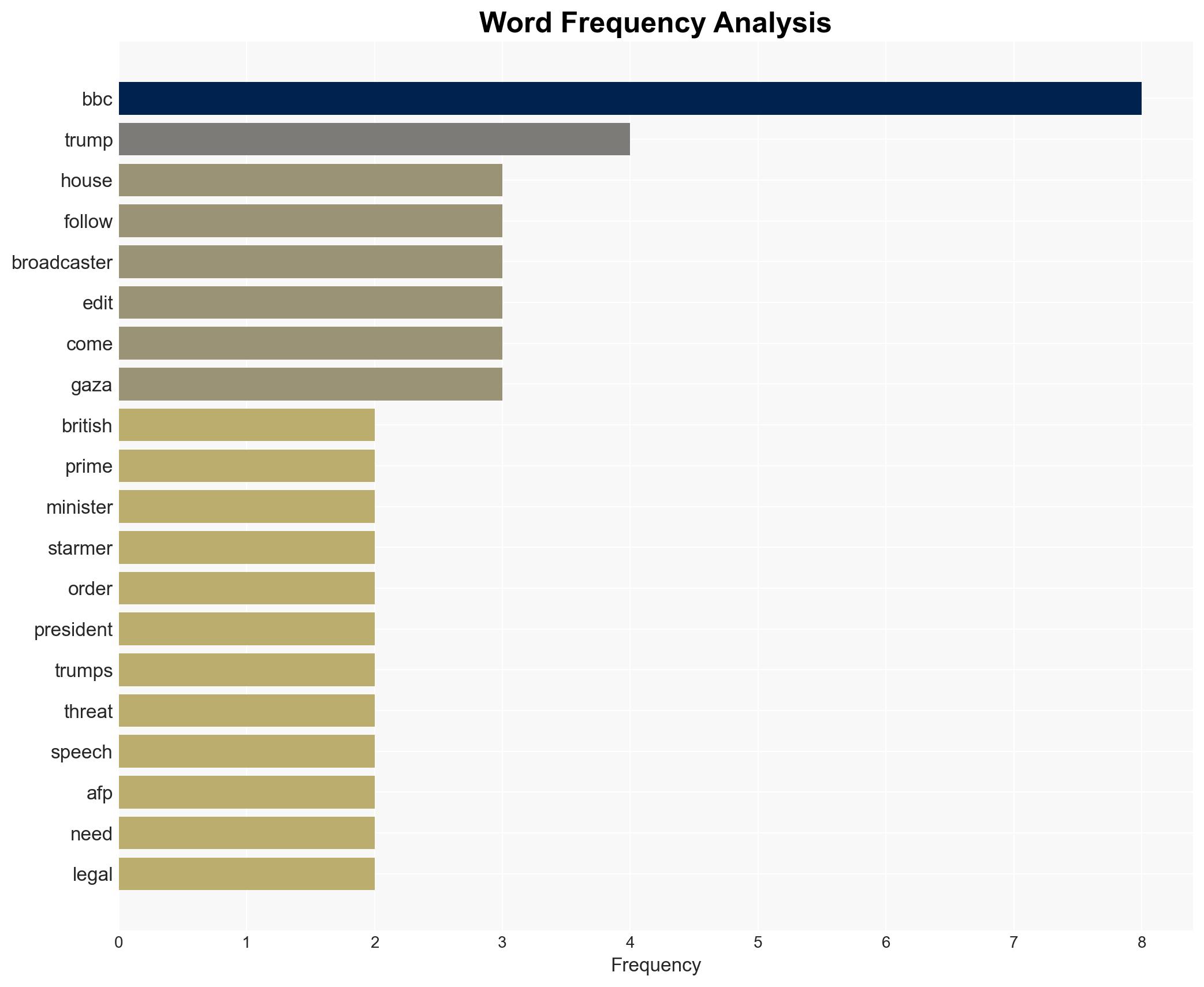 Starmer BBC should 'get their house in order' - Israelnationalnews.com - Image 3