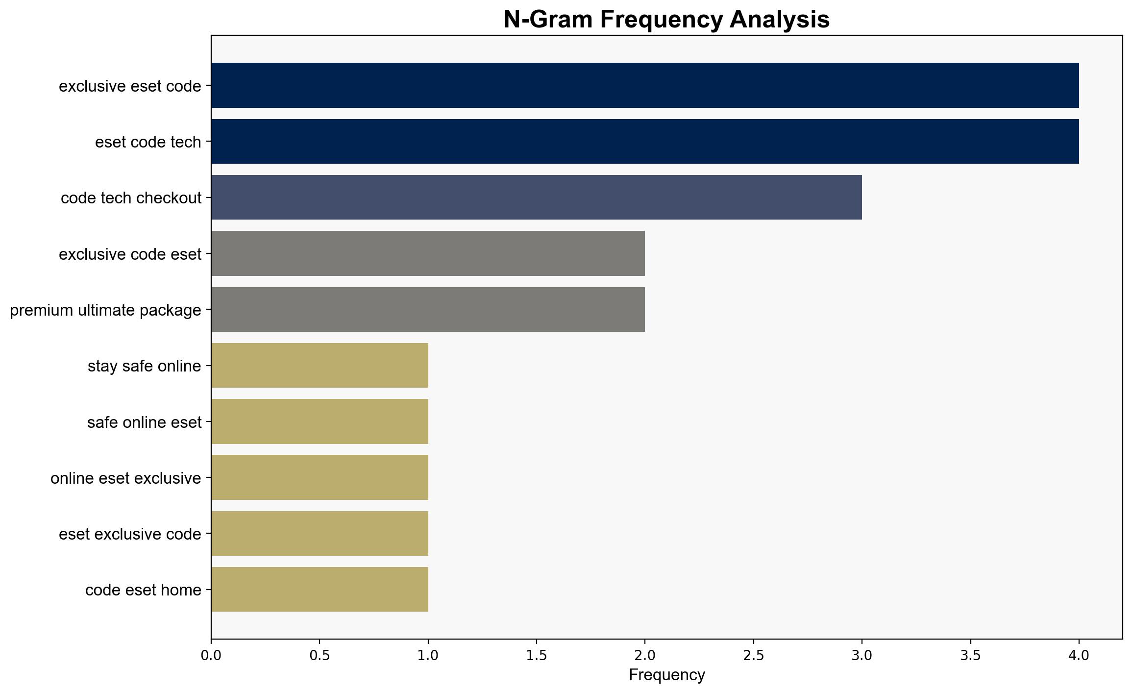 Stay safe online with 30 off at ESET with our exclusive code - TechRadar - Image 4