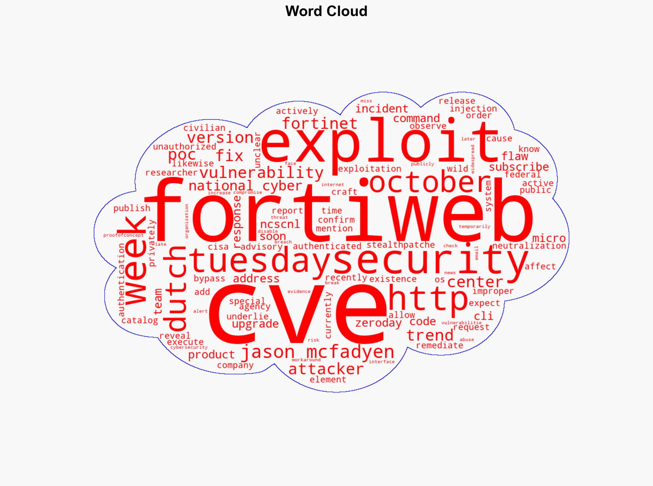 Stealth-patched FortiWeb vulnerability under active exploitation CVE-2025-58034 - Help Net Security - Image 1