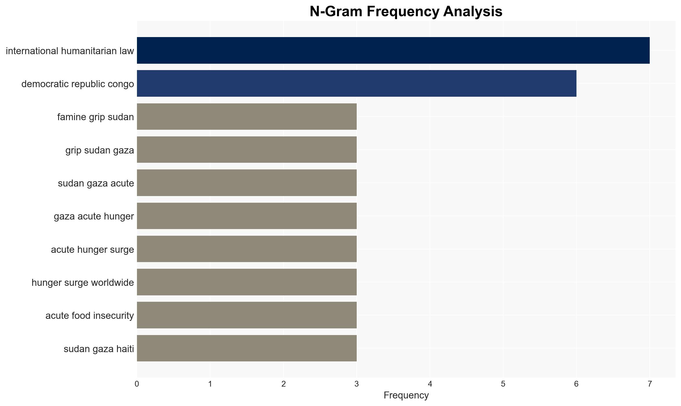 Stop Using Starvation as War Weapon Hold Perpetrators to Account Speakers Urge Security Council as Famine Grips Sudan Gaza Acute Hunger Surges Worldwide - Globalsecurity.org - Image 4