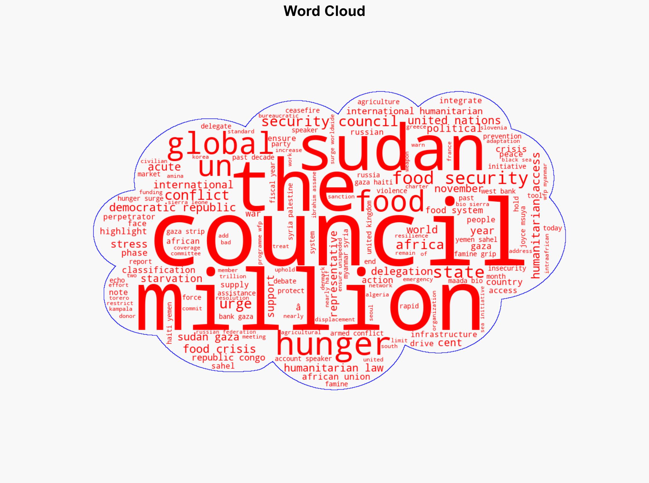 Stop Using Starvation as War Weapon Hold Perpetrators to Account Speakers Urge Security Council as Famine Grips Sudan Gaza Acute Hunger Surges Worldwide - Globalsecurity.org - Image 1