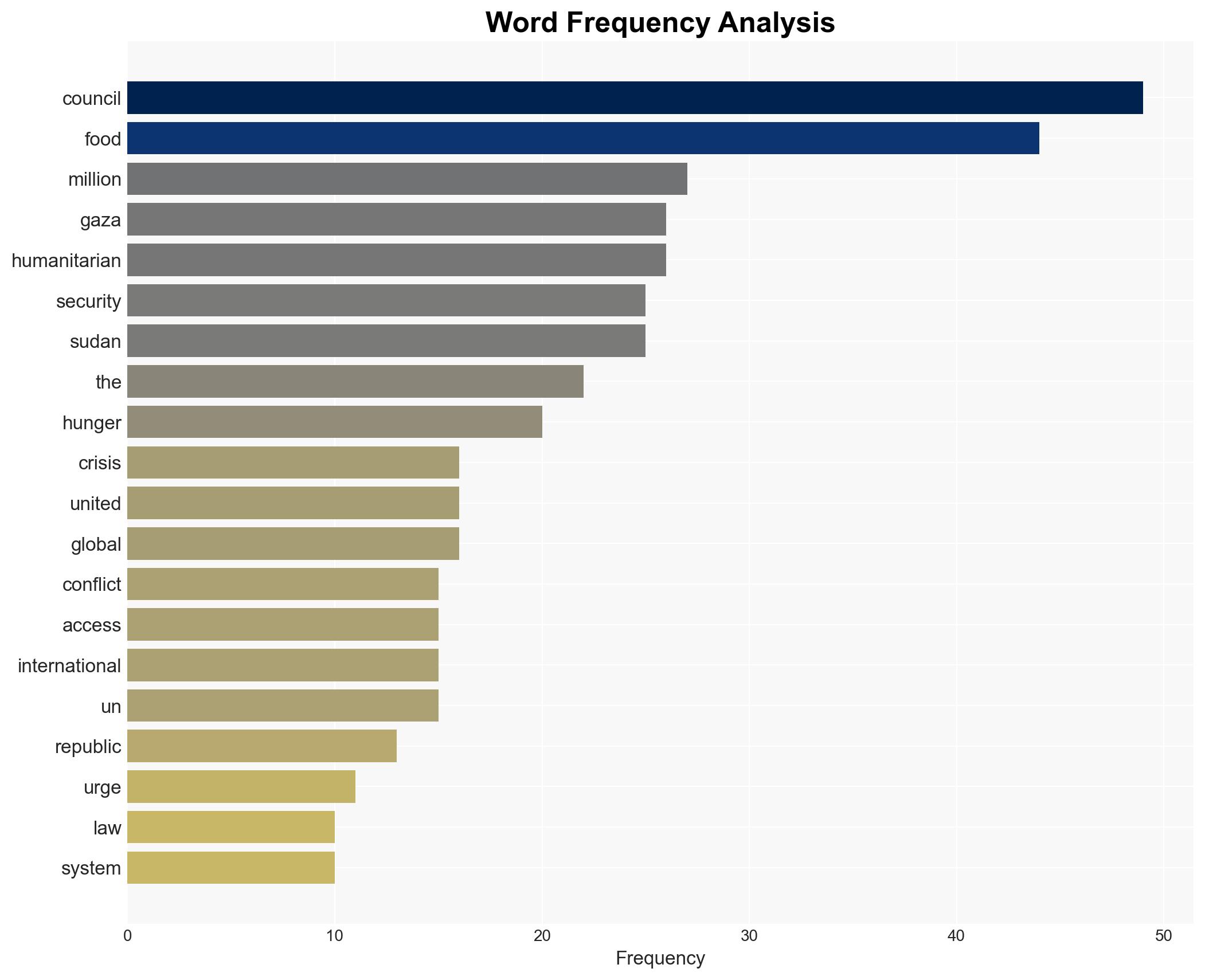 Stop Using Starvation as War Weapon Hold Perpetrators to Account Speakers Urge Security Council as Famine Grips Sudan Gaza Acute Hunger Surges Worldwide - Globalsecurity.org - Image 3