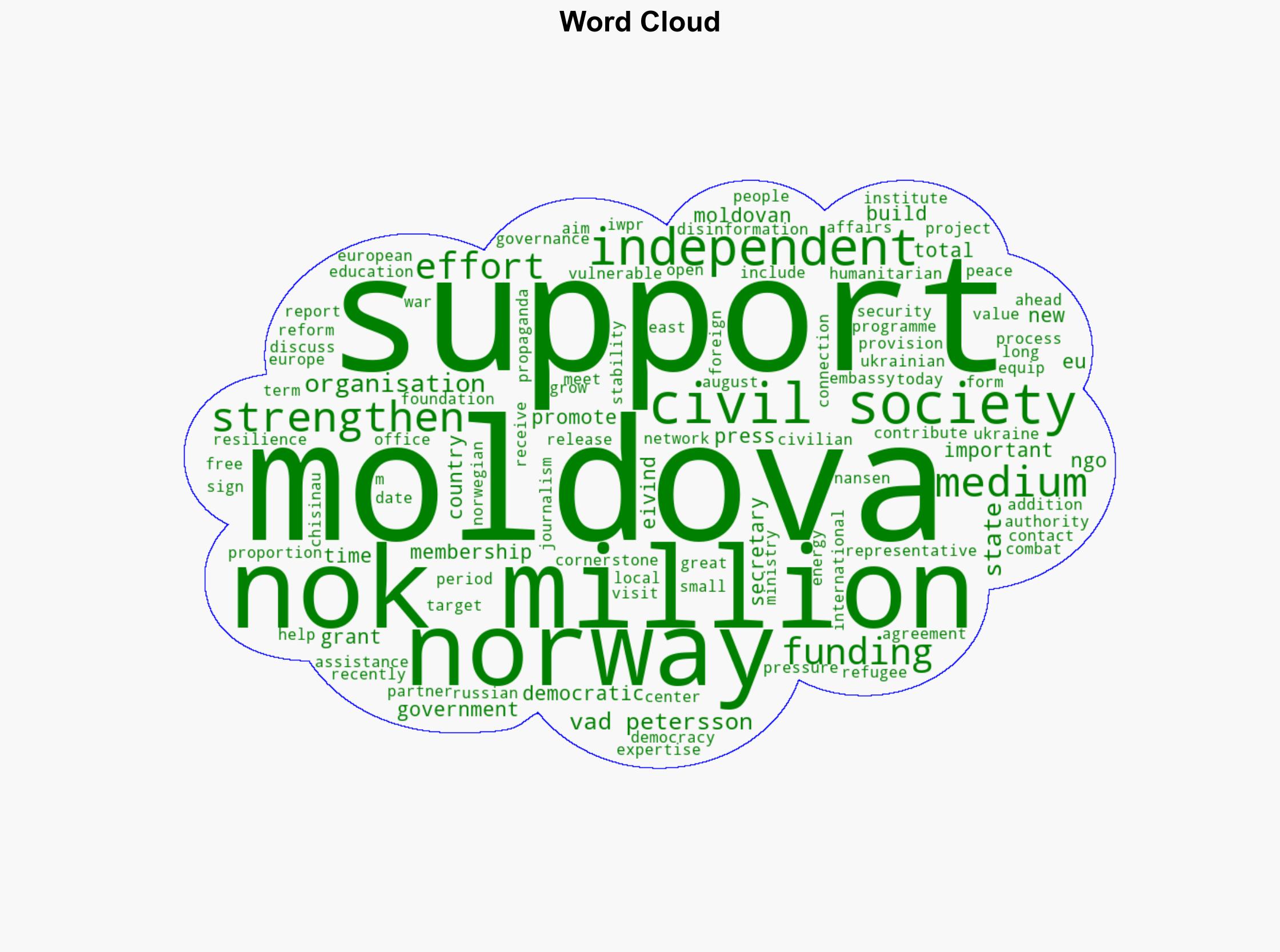 Strengthening civil society in Moldova - Globalsecurity.org - Image 1