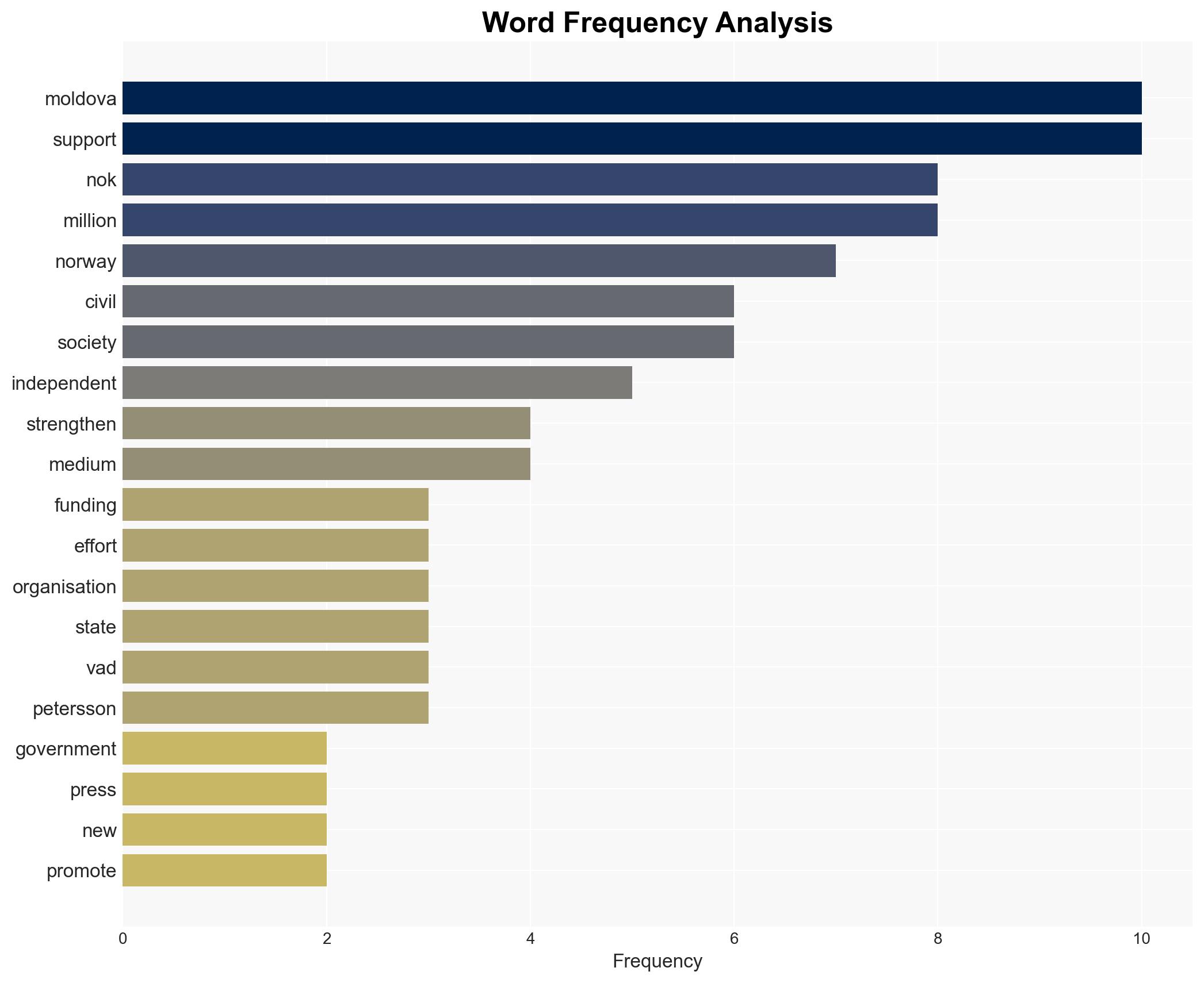 Strengthening civil society in Moldova - Globalsecurity.org - Image 3