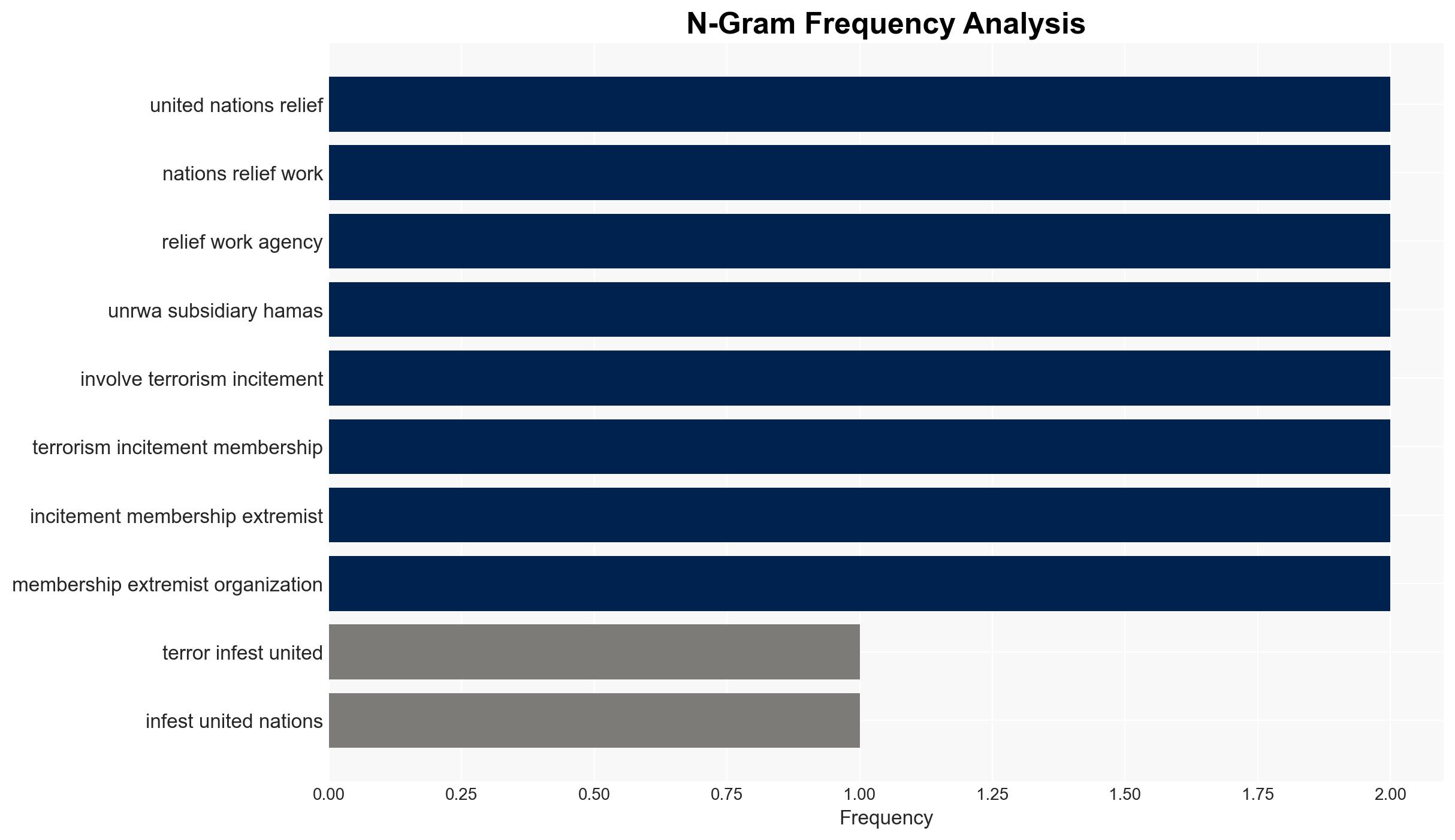 Subsidiary of Hamas Terror-infested UNRWA demands access to power in plan to rebuild Gaza - Wnd.com - Image 4