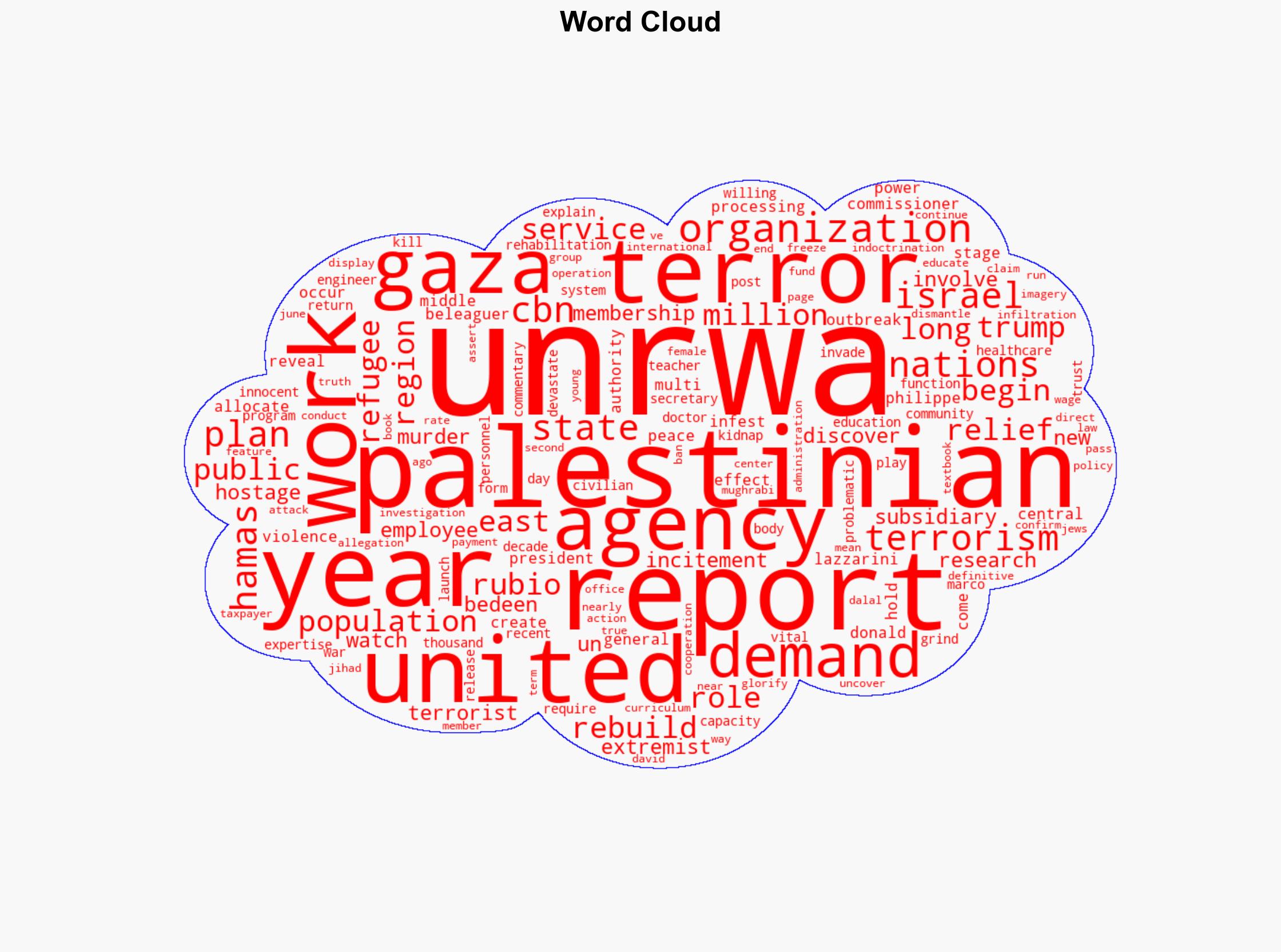 Subsidiary of Hamas Terror-infested UNRWA demands access to power in plan to rebuild Gaza - Wnd.com - Image 1
