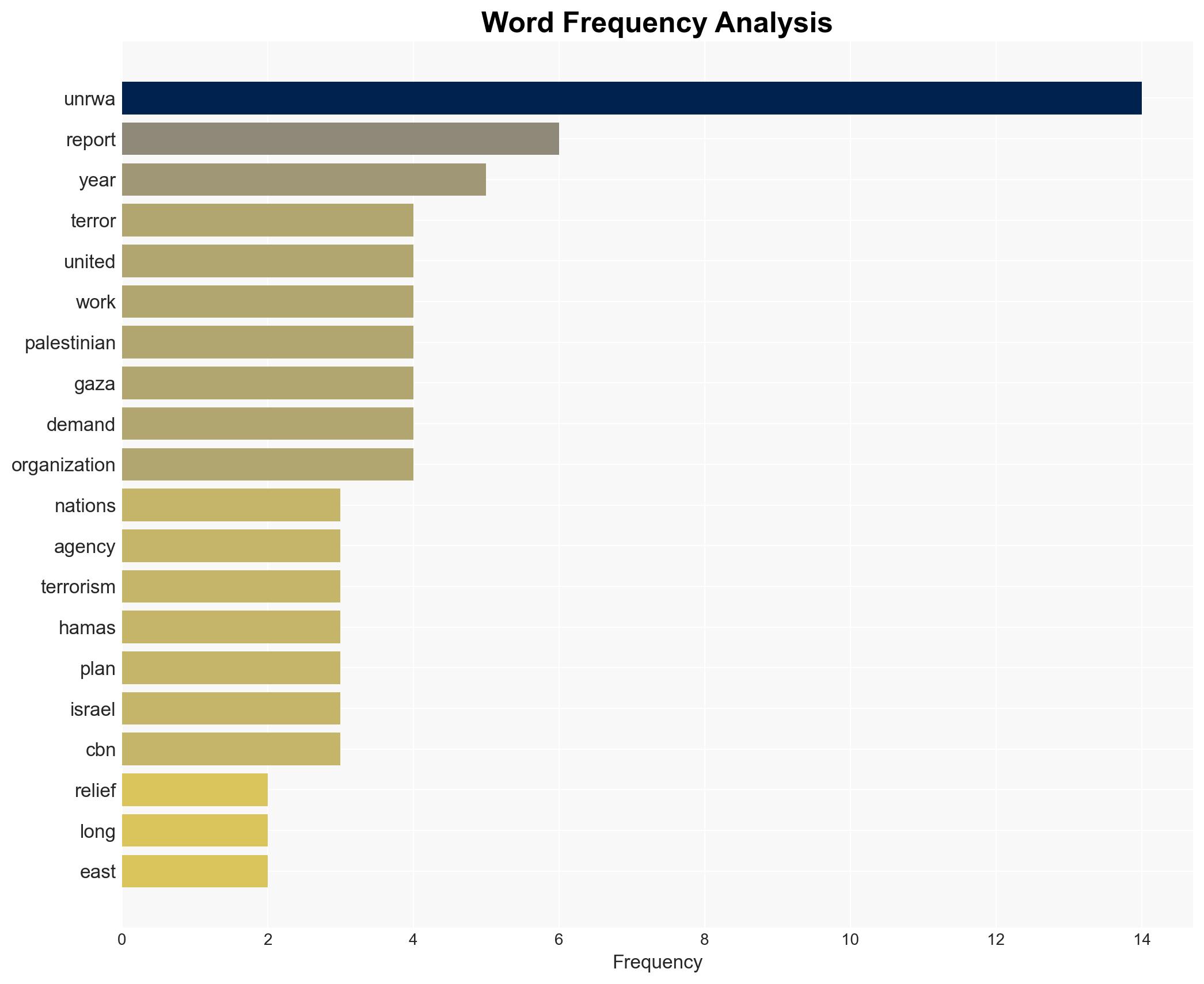 Subsidiary of Hamas Terror-infested UNRWA demands access to power in plan to rebuild Gaza - Wnd.com - Image 3