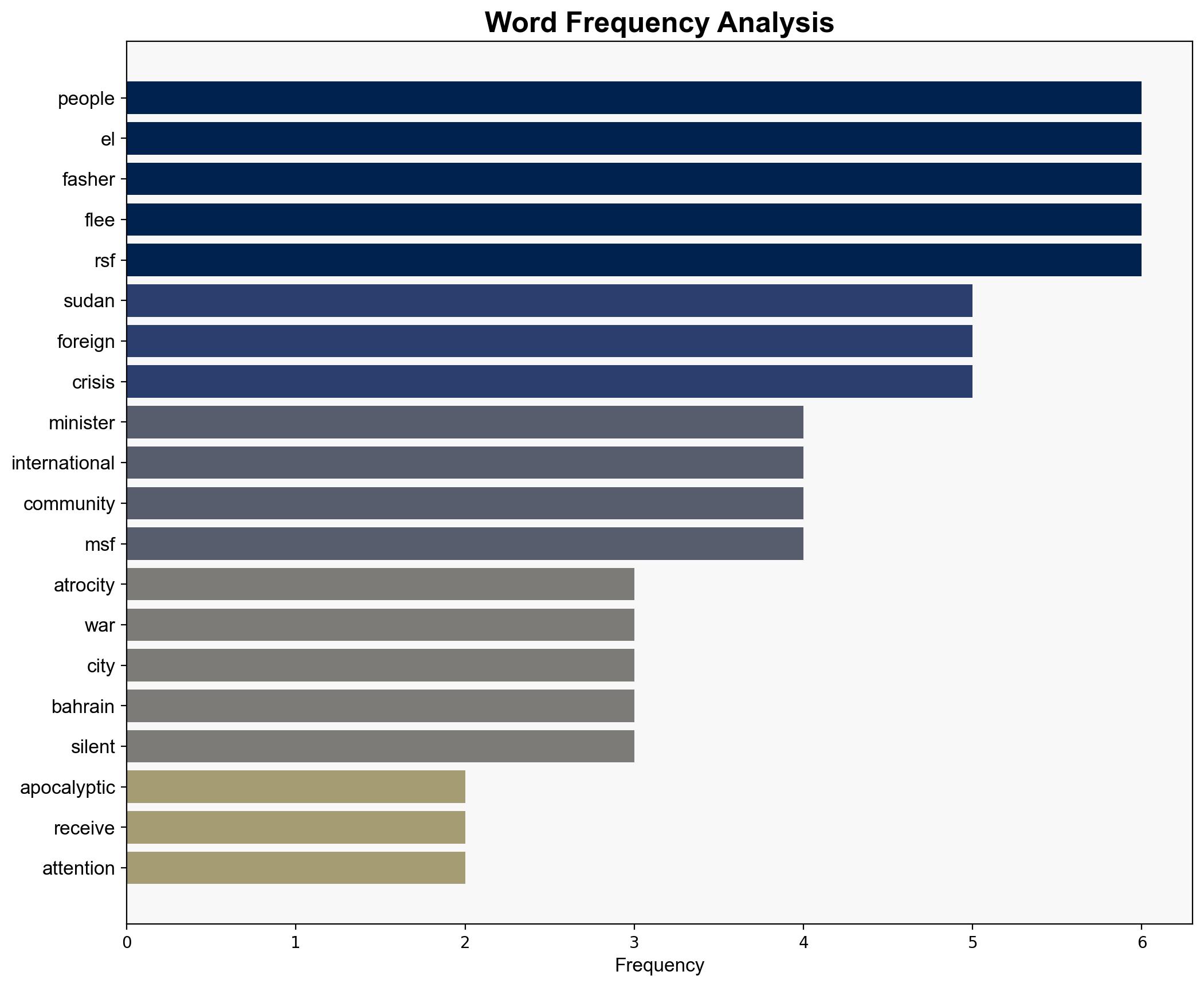 Sudan Foreign ministers decry 'apocalyptic' atrocities - DW (English) - Image 3