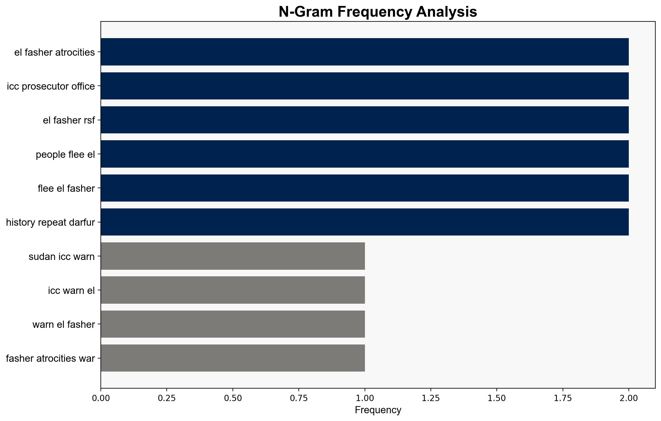 Sudan ICC warns el-Fasher atrocities could be 'war crimes' - DW (English) - Image 4