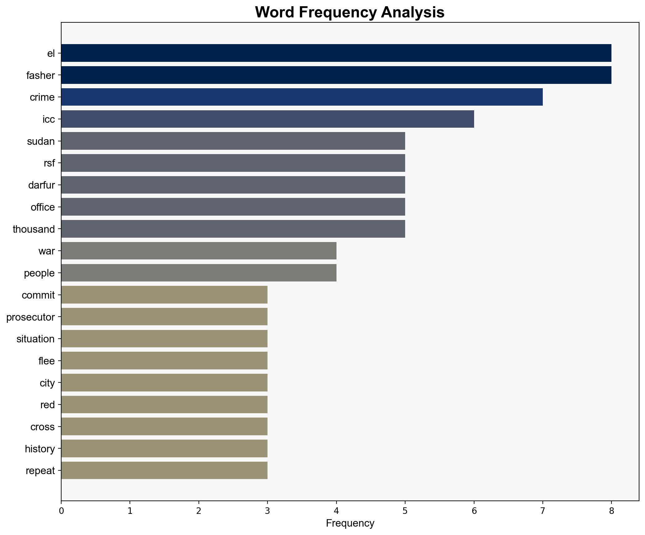 Sudan ICC warns el-Fasher atrocities could be 'war crimes' - DW (English) - Image 3