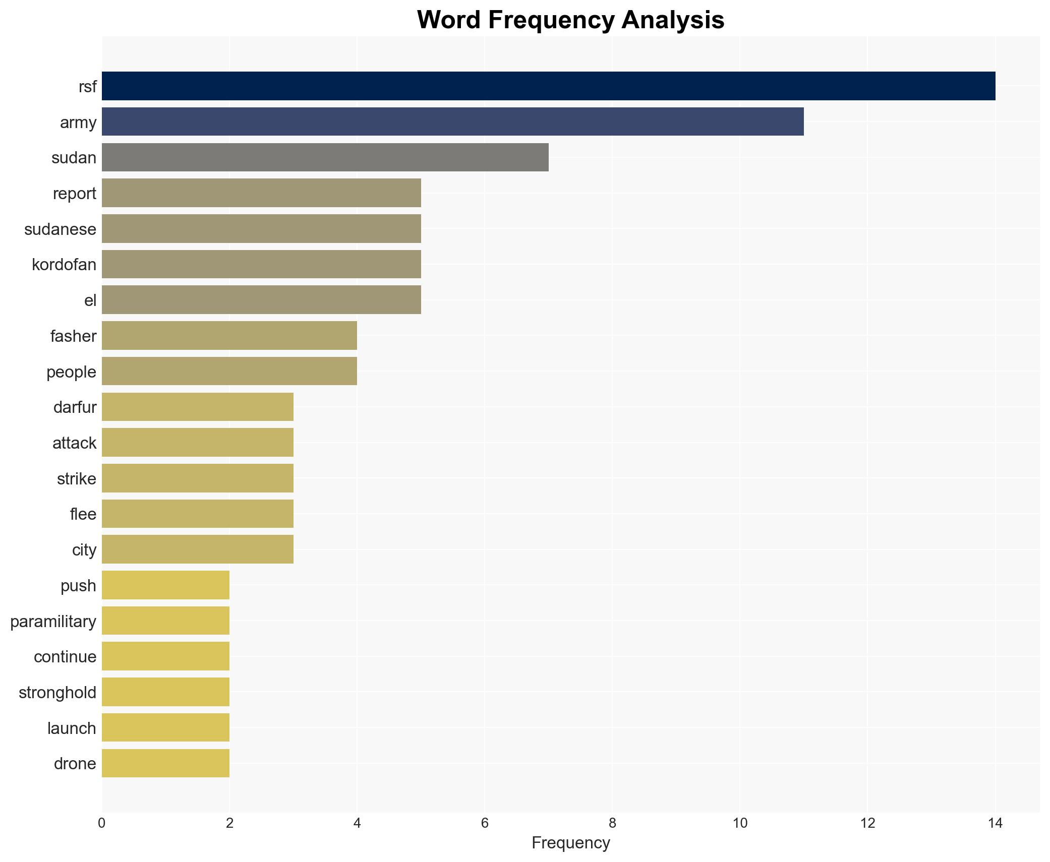 Sudan RSF pushes east as conflict intensifies - DW (English) - Image 3