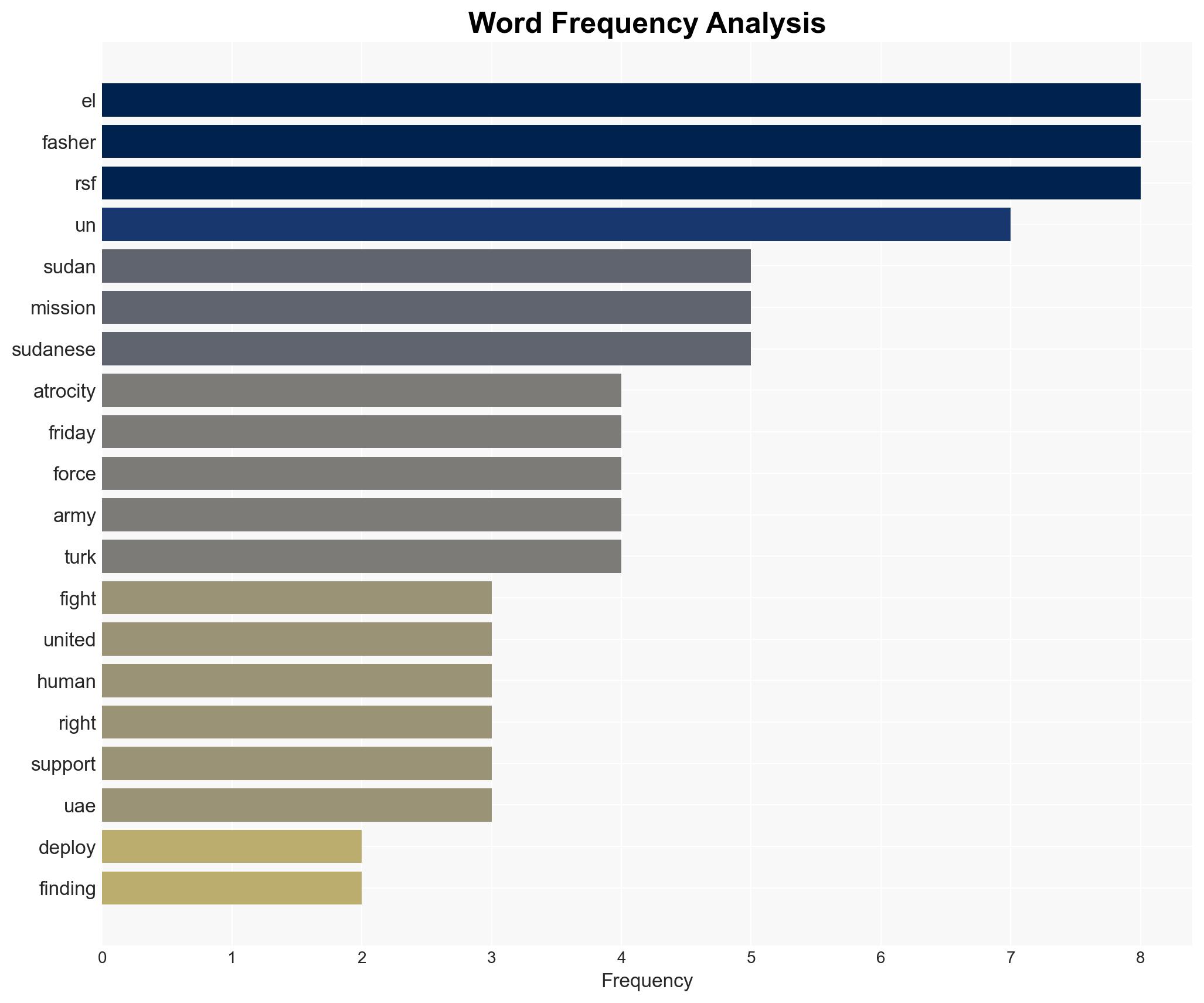 Sudan UN to deploy el-Fasher fact-finding mission - DW (English) - Image 3