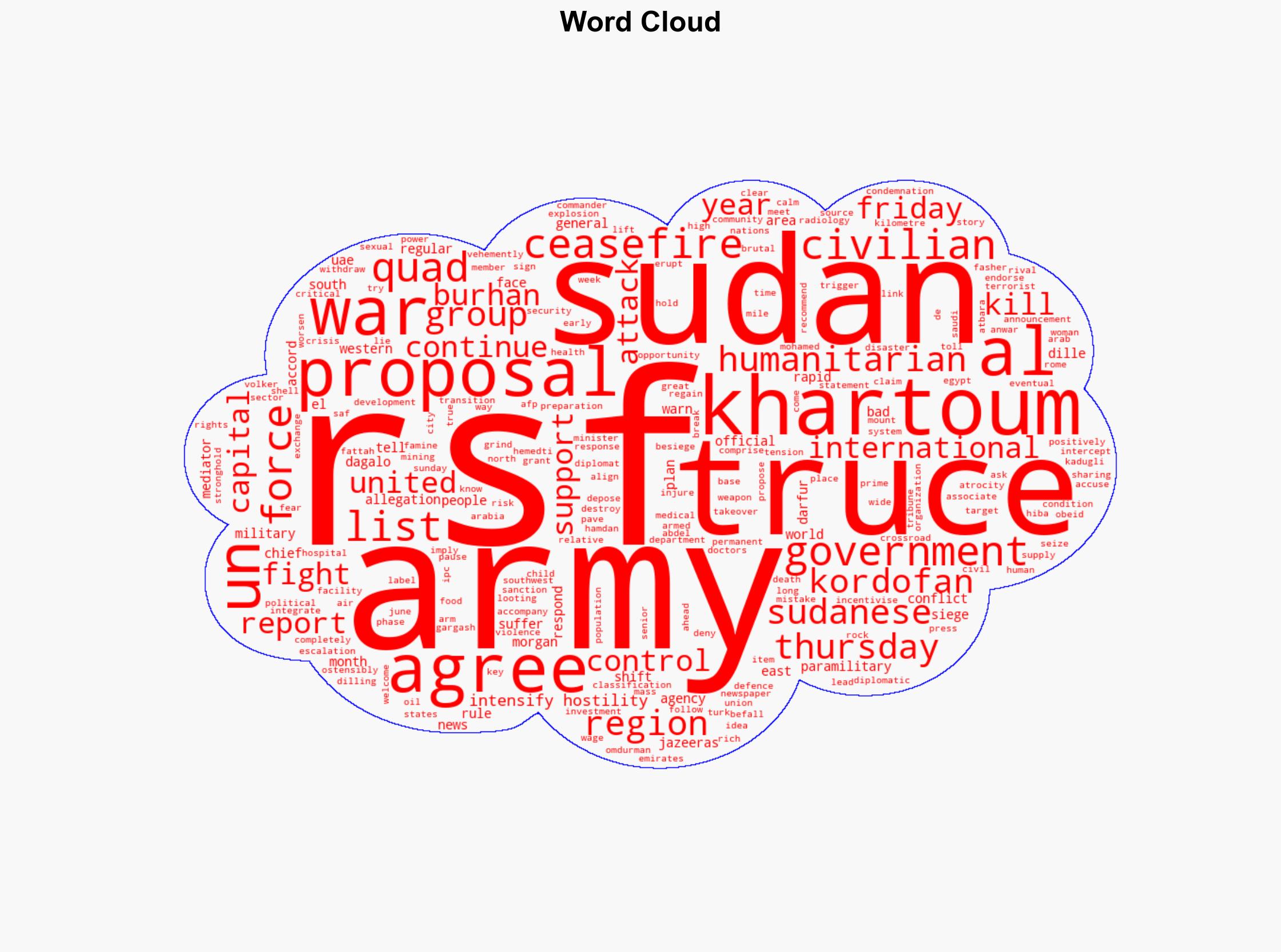 Sudanese army intercepts drone attacks on cities after RSF agrees to truce - Al Jazeera English - Image 1