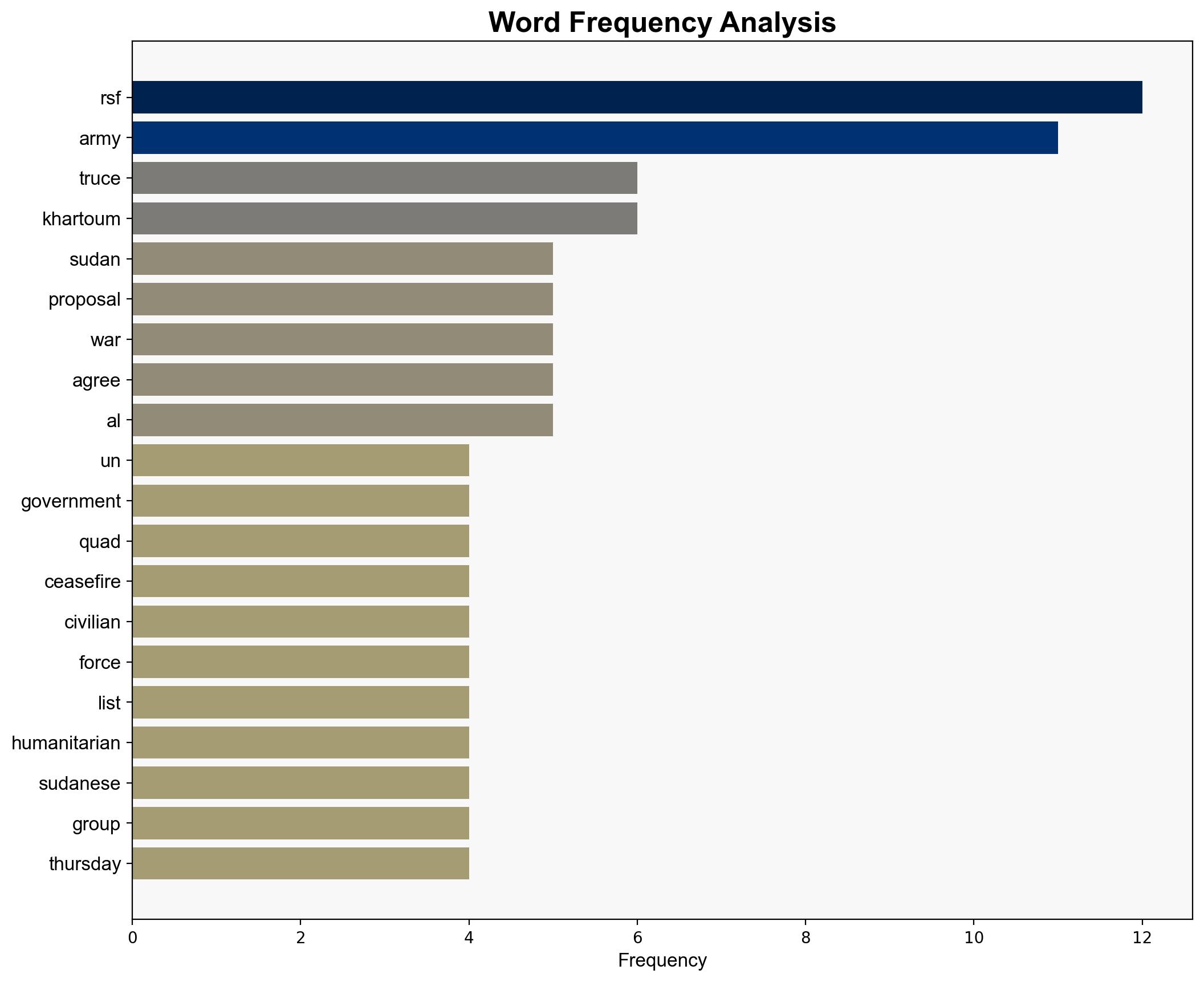Sudanese army intercepts drone attacks on cities after RSF agrees to truce - Al Jazeera English - Image 3