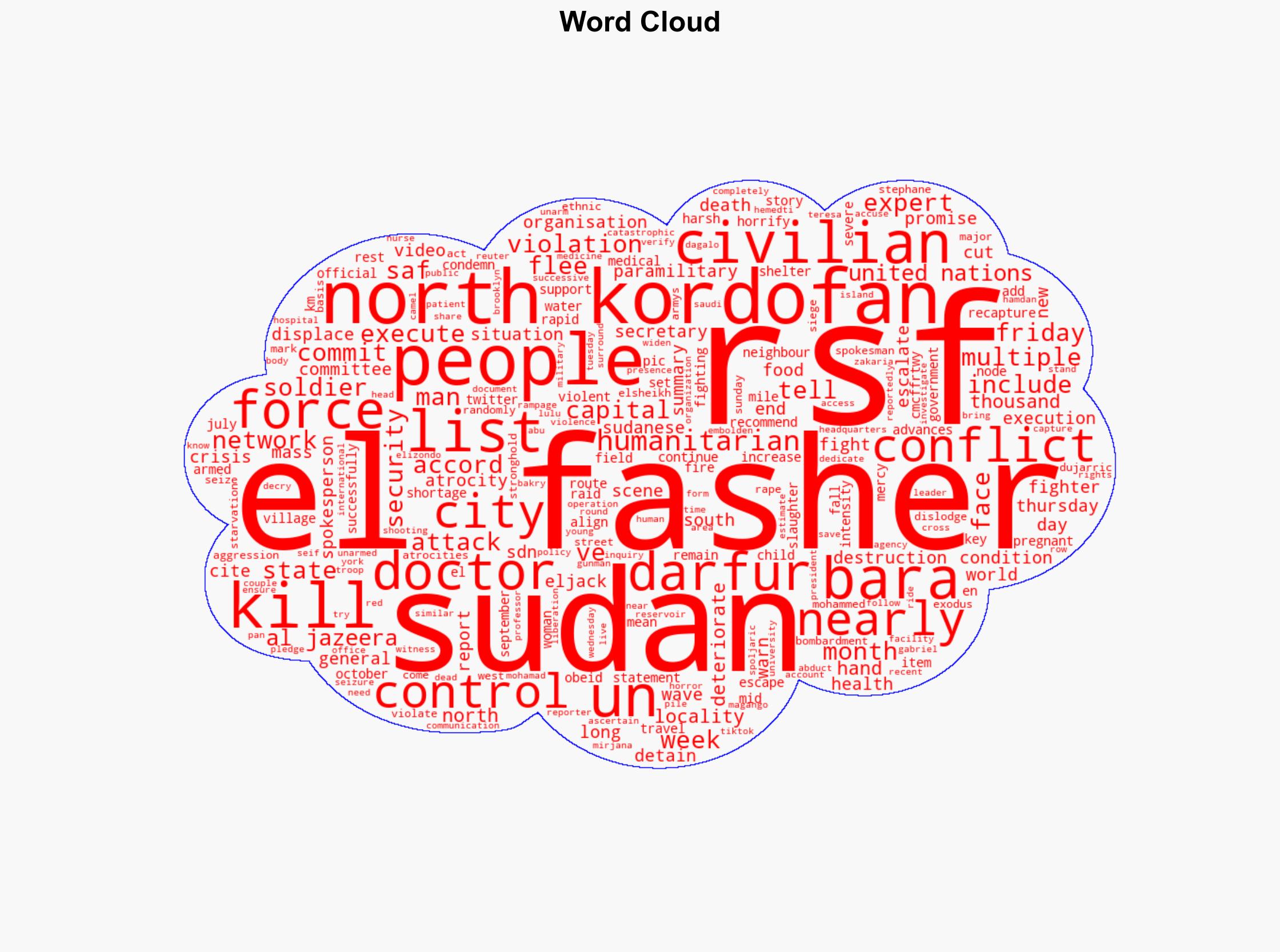 Sudans North Kordofan deteriorating under RSF as thousands flee - Al Jazeera English - Image 1