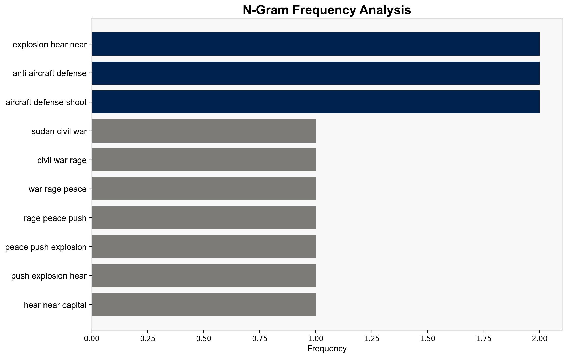 Sudan's civil war rages despite Trump administration's push for peace - CBS News - Image 4