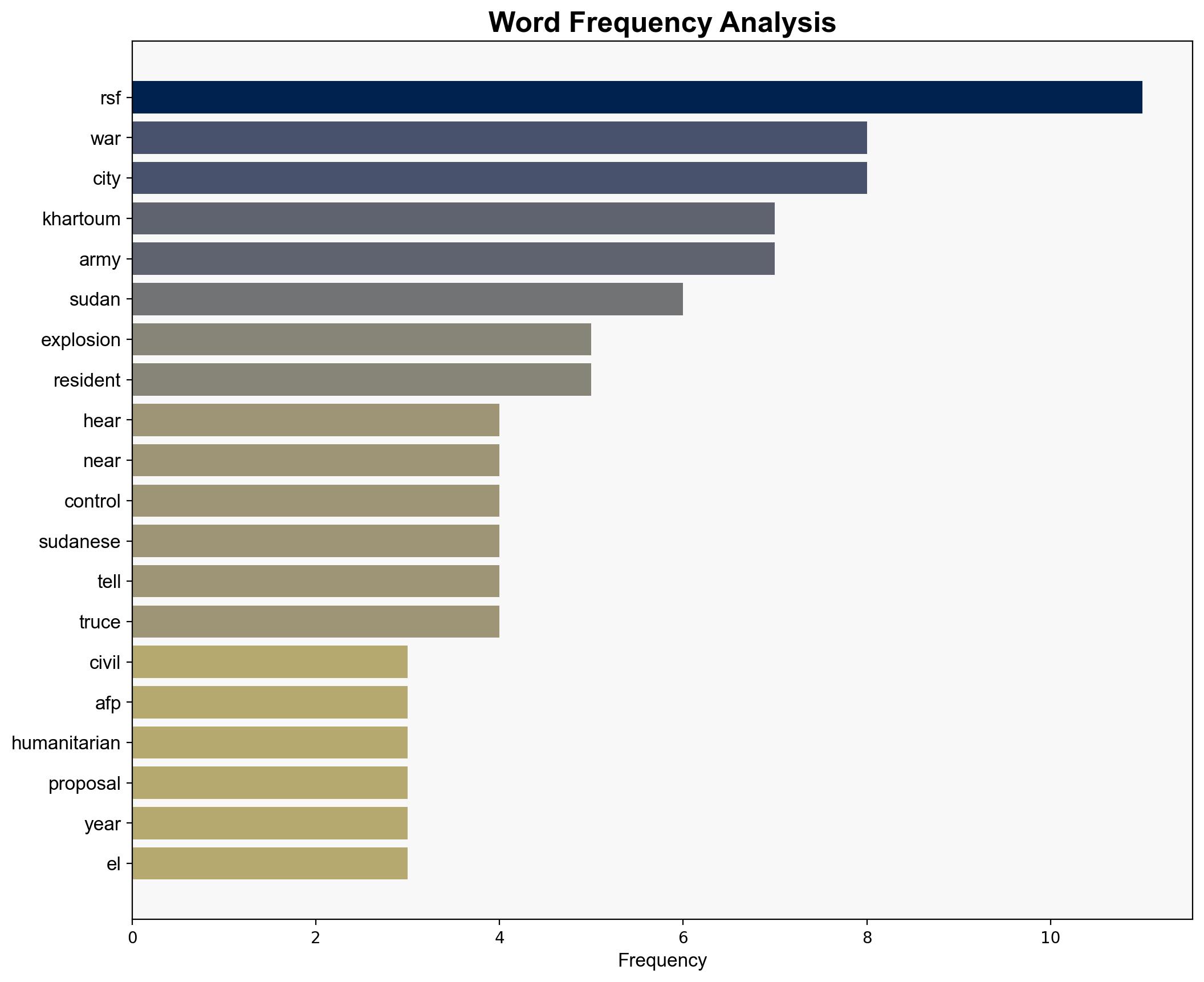Sudan's civil war rages despite Trump administration's push for peace - CBS News - Image 3