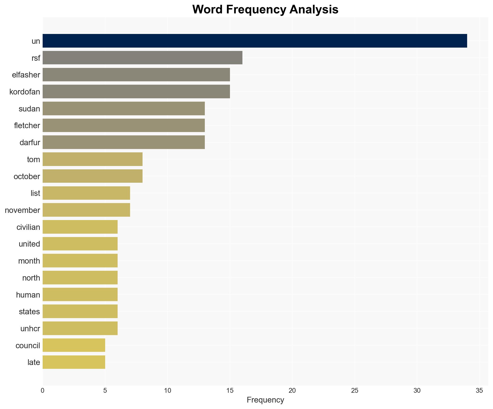 Sudans el-Fasher a crime scene after RSF takeover UN aid chief - Al Jazeera English - Image 3