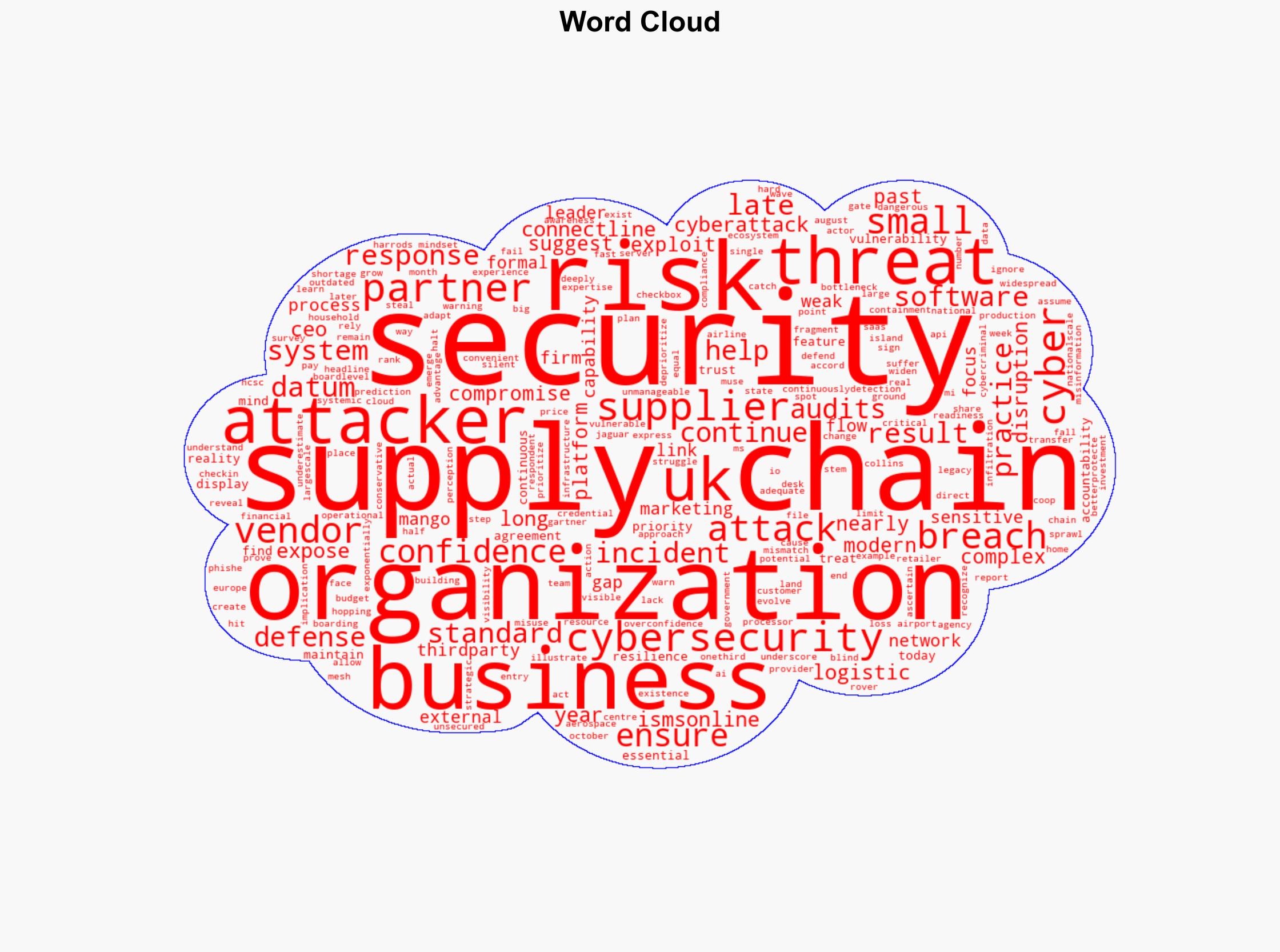 Supply chain cyberattacks are becoming unmanageable - and UK businesses are paying the price - Image 1