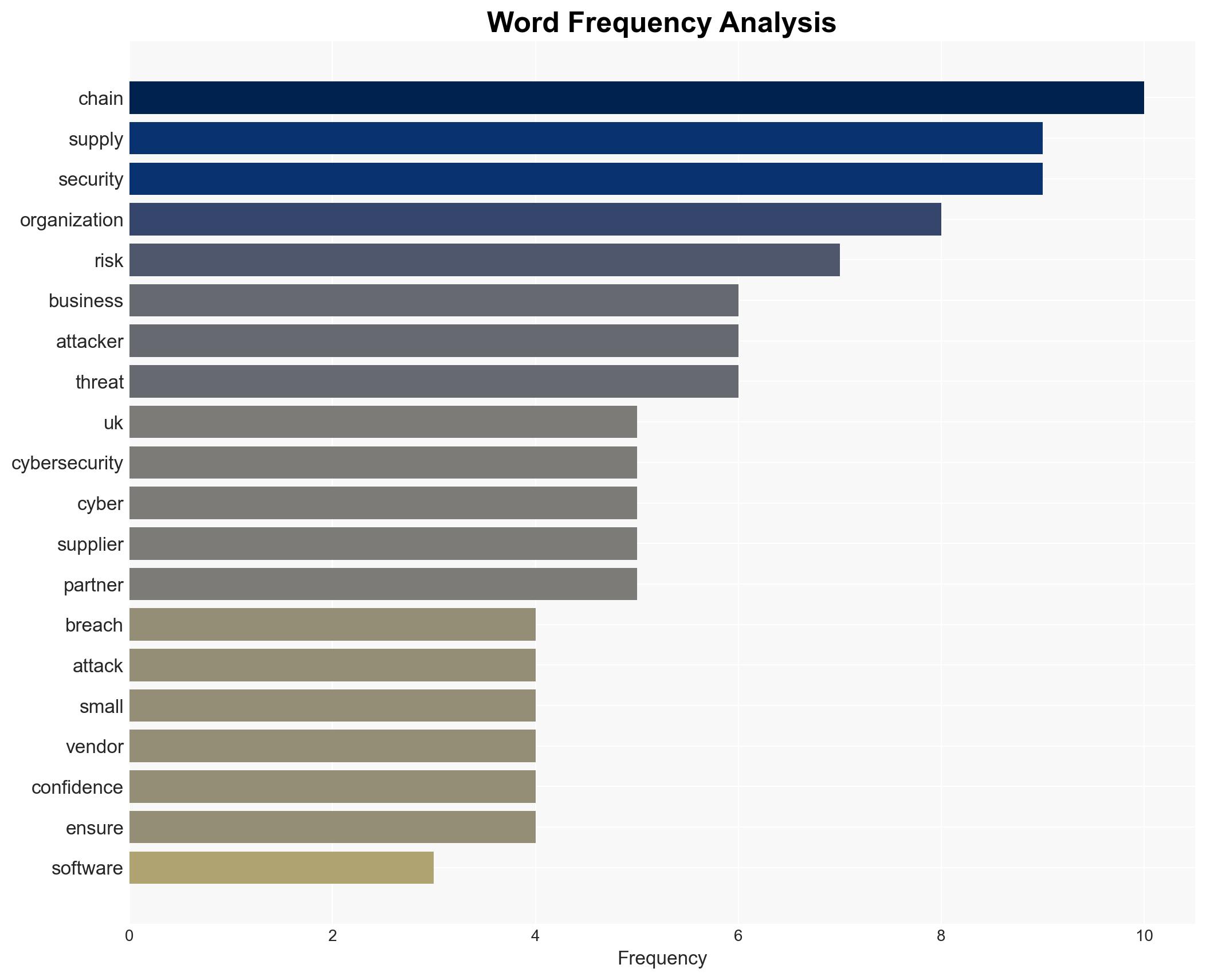 Supply chain cyberattacks are becoming unmanageable - and UK businesses are paying the price - Image 3