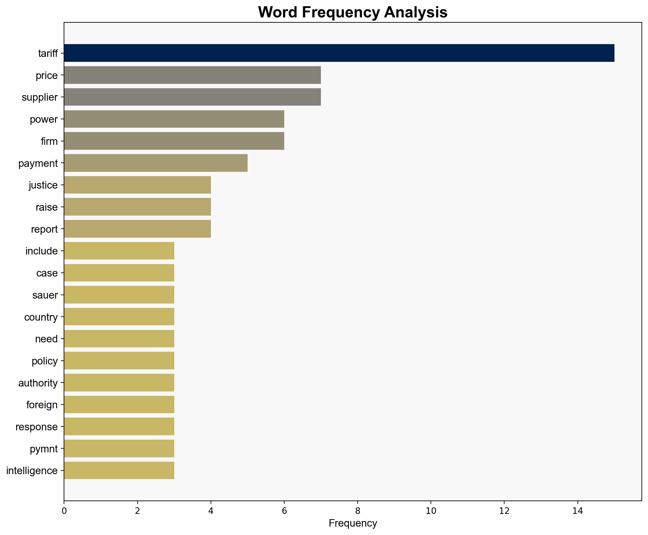 Supreme Court Weighs Limits of Presidential Tariff Power - pymnts.com - Image 3