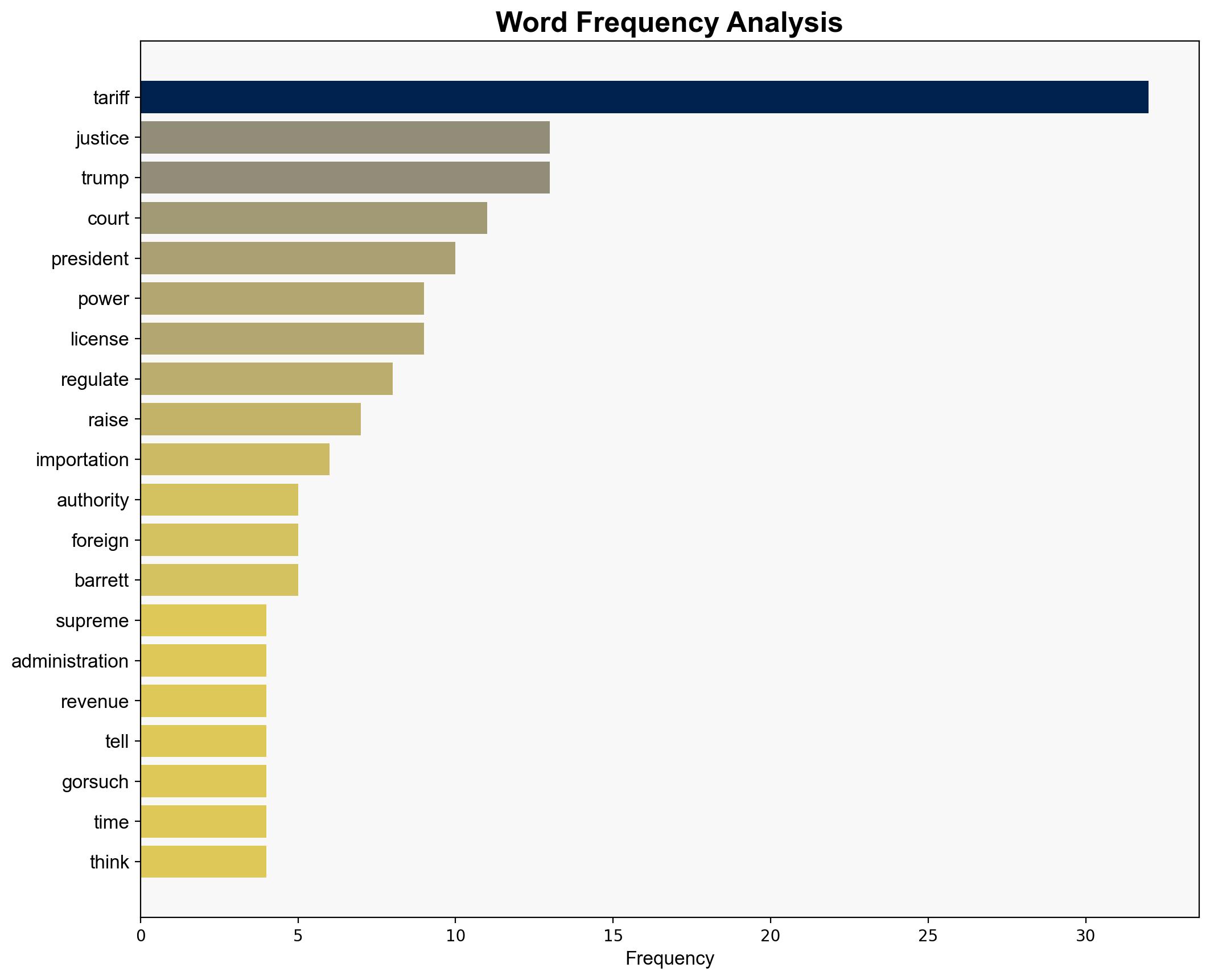 Supreme Court justices appear skeptical of Trump's tariffs but some may give leeway - ABC News - Image 3
