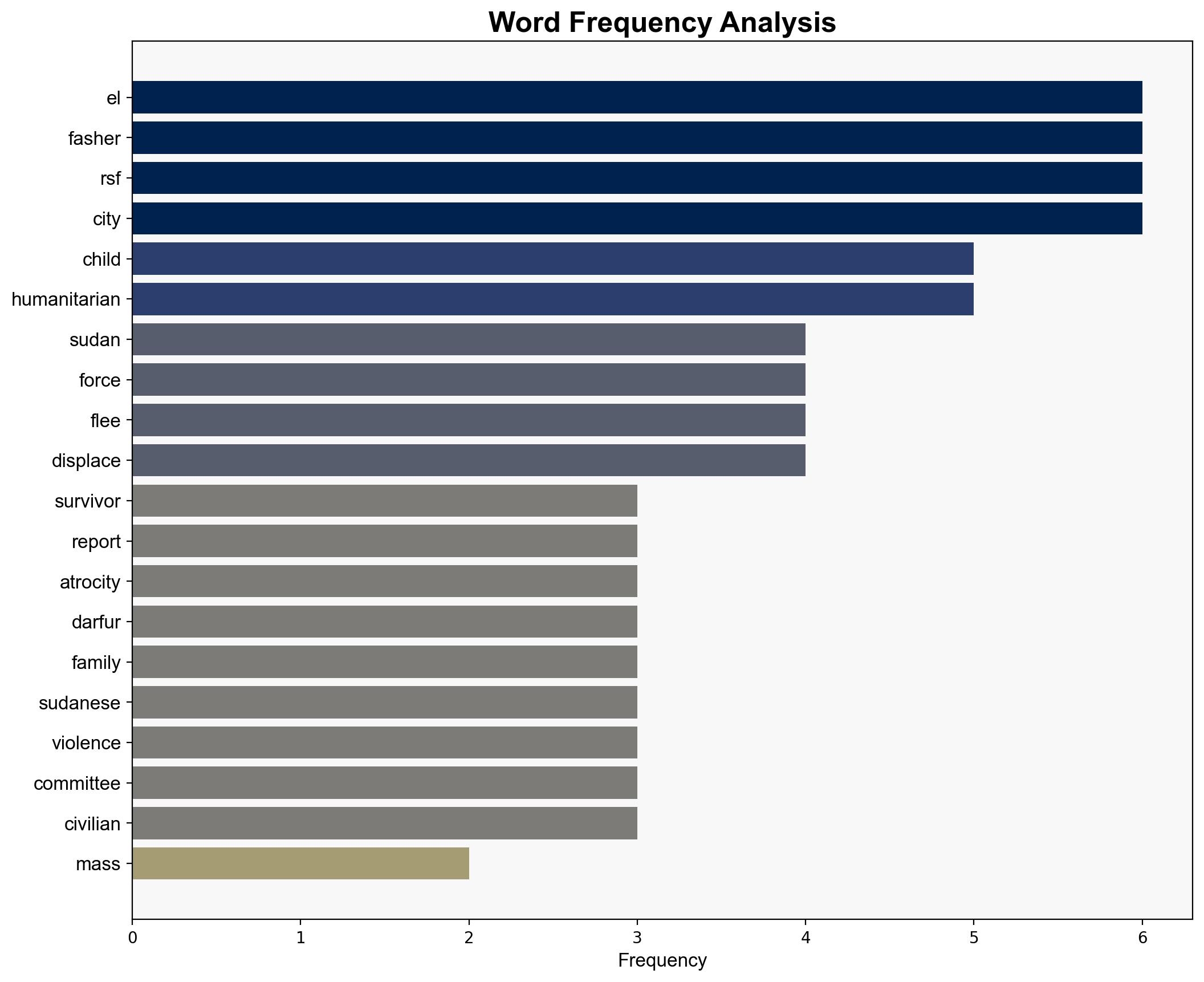 Survivors report mass killings abductions in Sudan's El Fasher after RSF takeover - Globalsecurity.org - Image 3