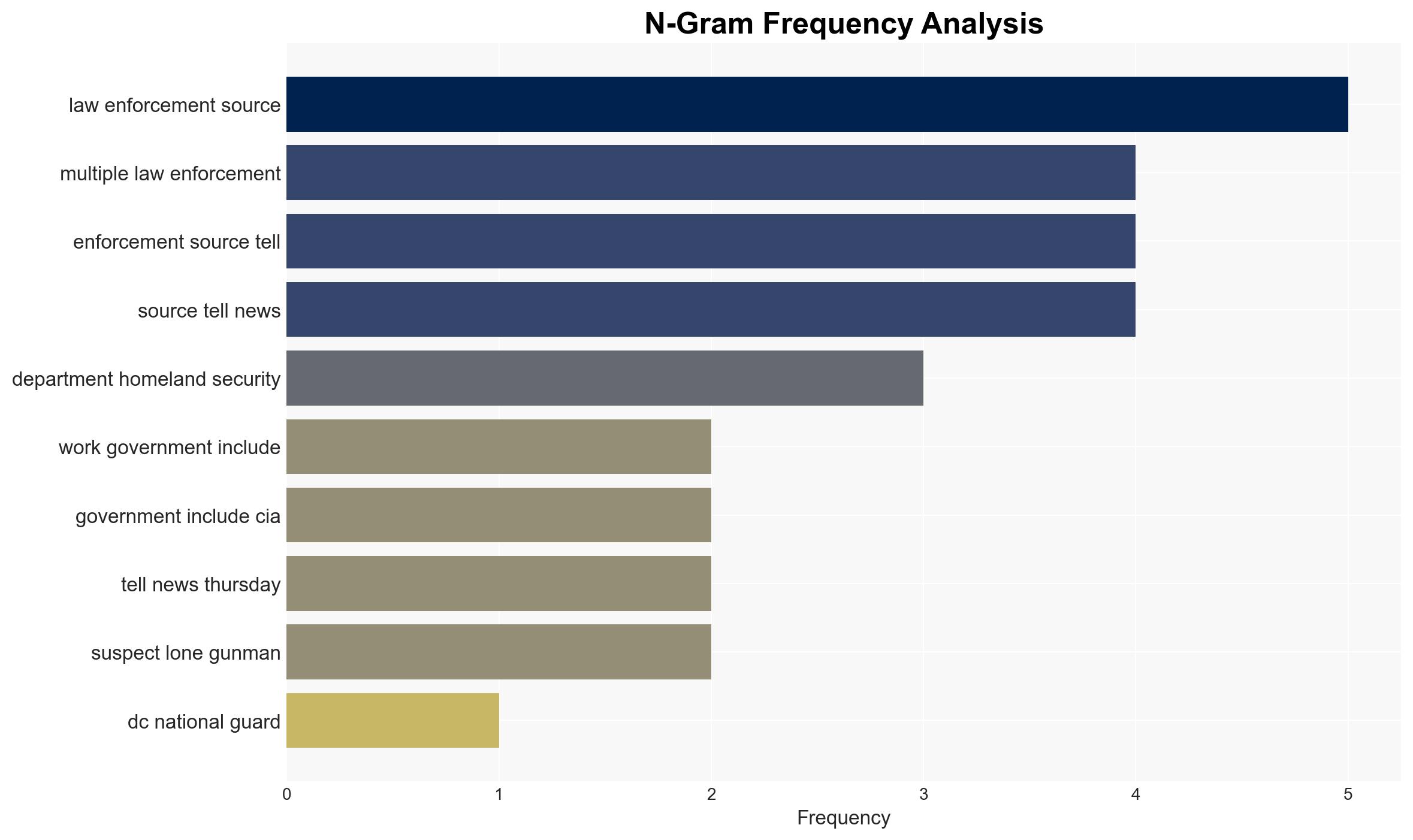 Suspect in National Guard shooting identified as Afghan national Here's what we know - Image 4
