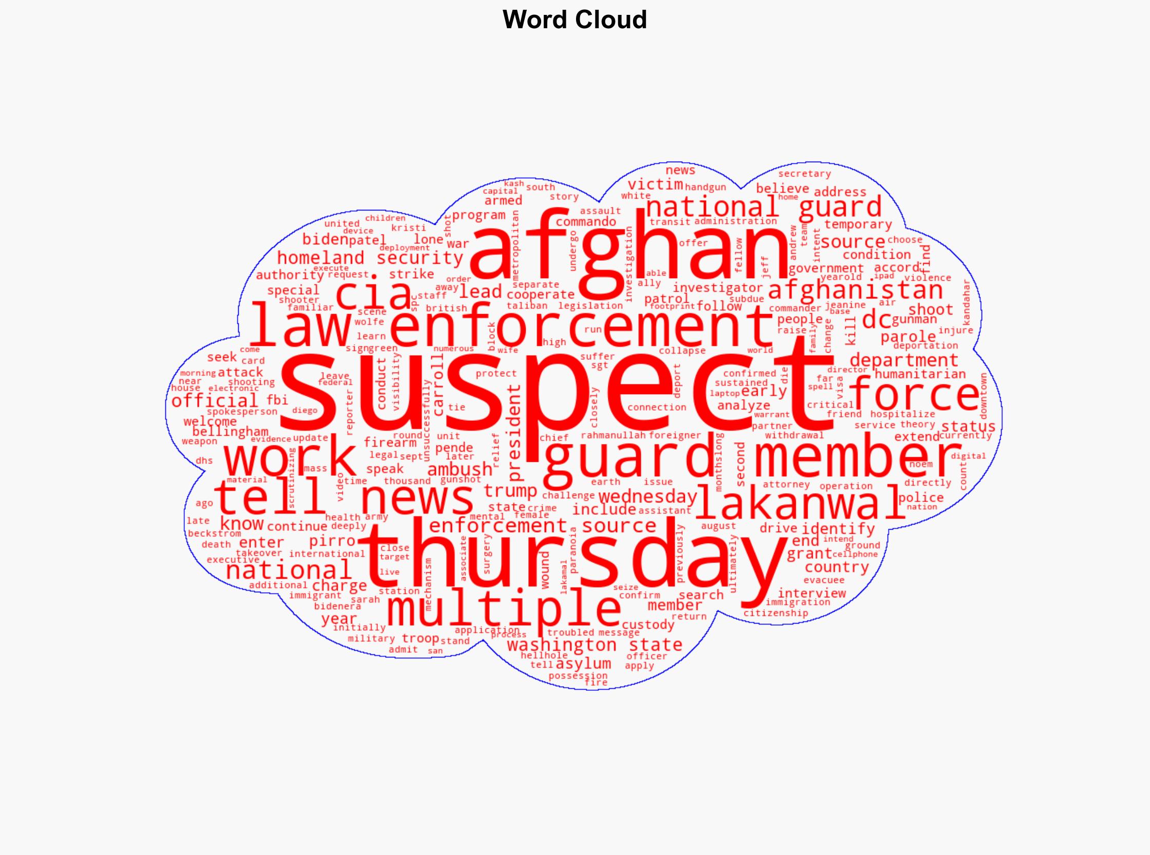 Suspect in National Guard shooting identified as Afghan national Here's what we know - Image 1