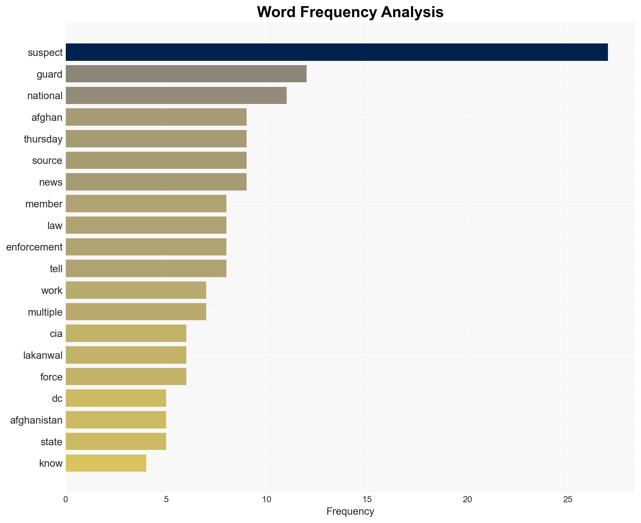 Suspect in National Guard shooting identified as Afghan national Here's what we know - Image 3