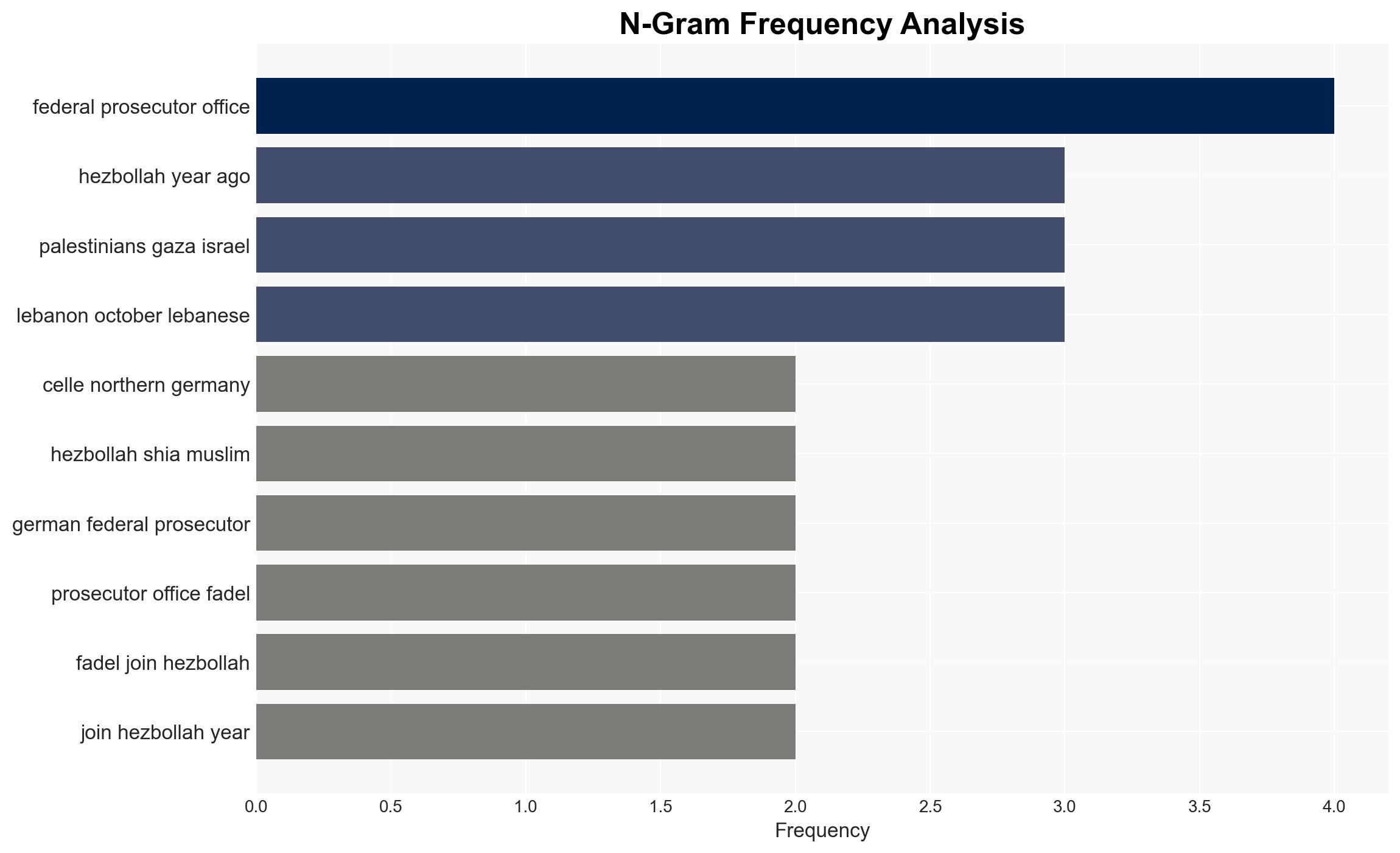 Suspected Hezbollah member goes on trial in Germany - BBC News - Image 4
