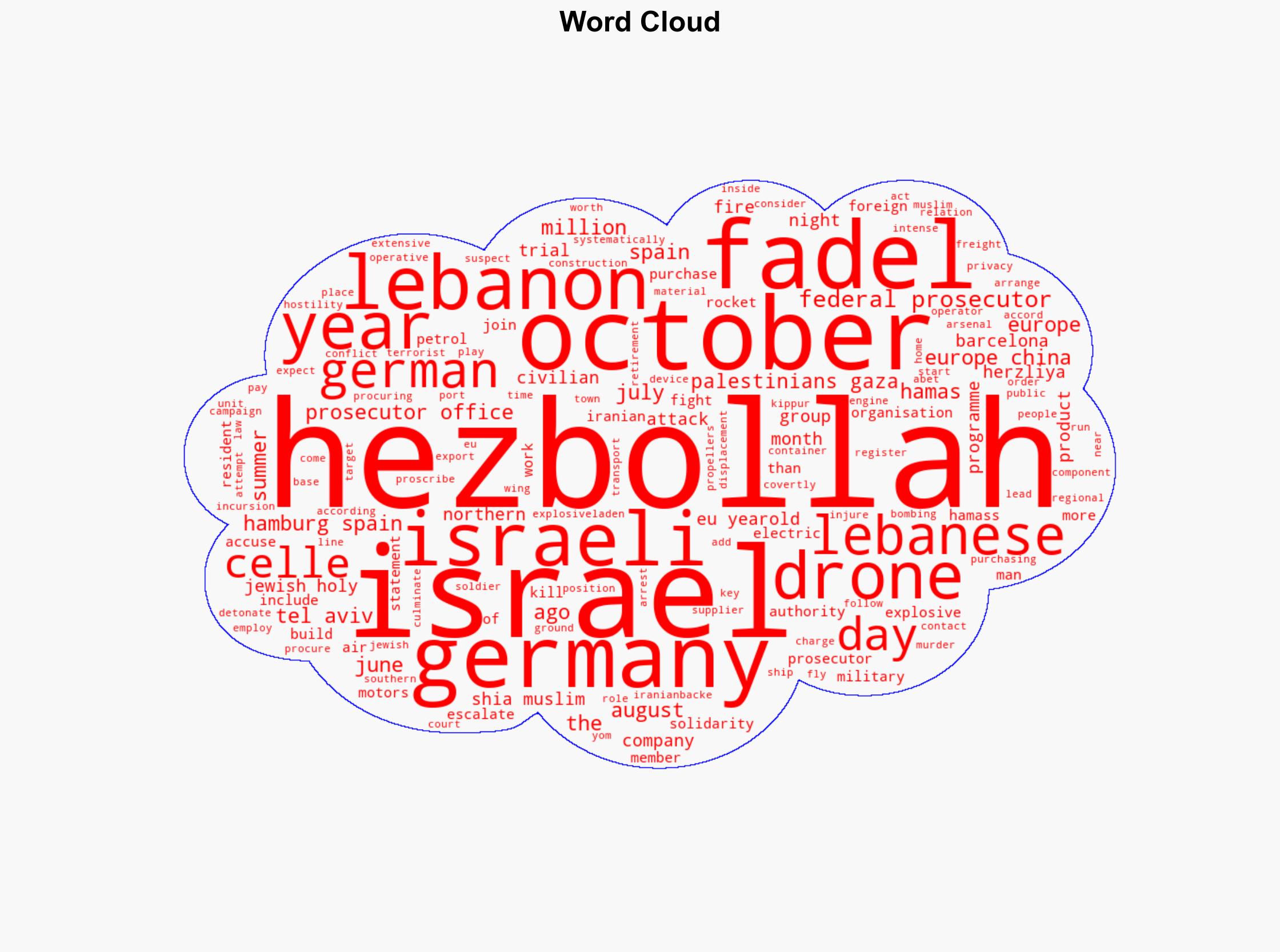 Suspected Hezbollah member goes on trial in Germany - BBC News - Image 1