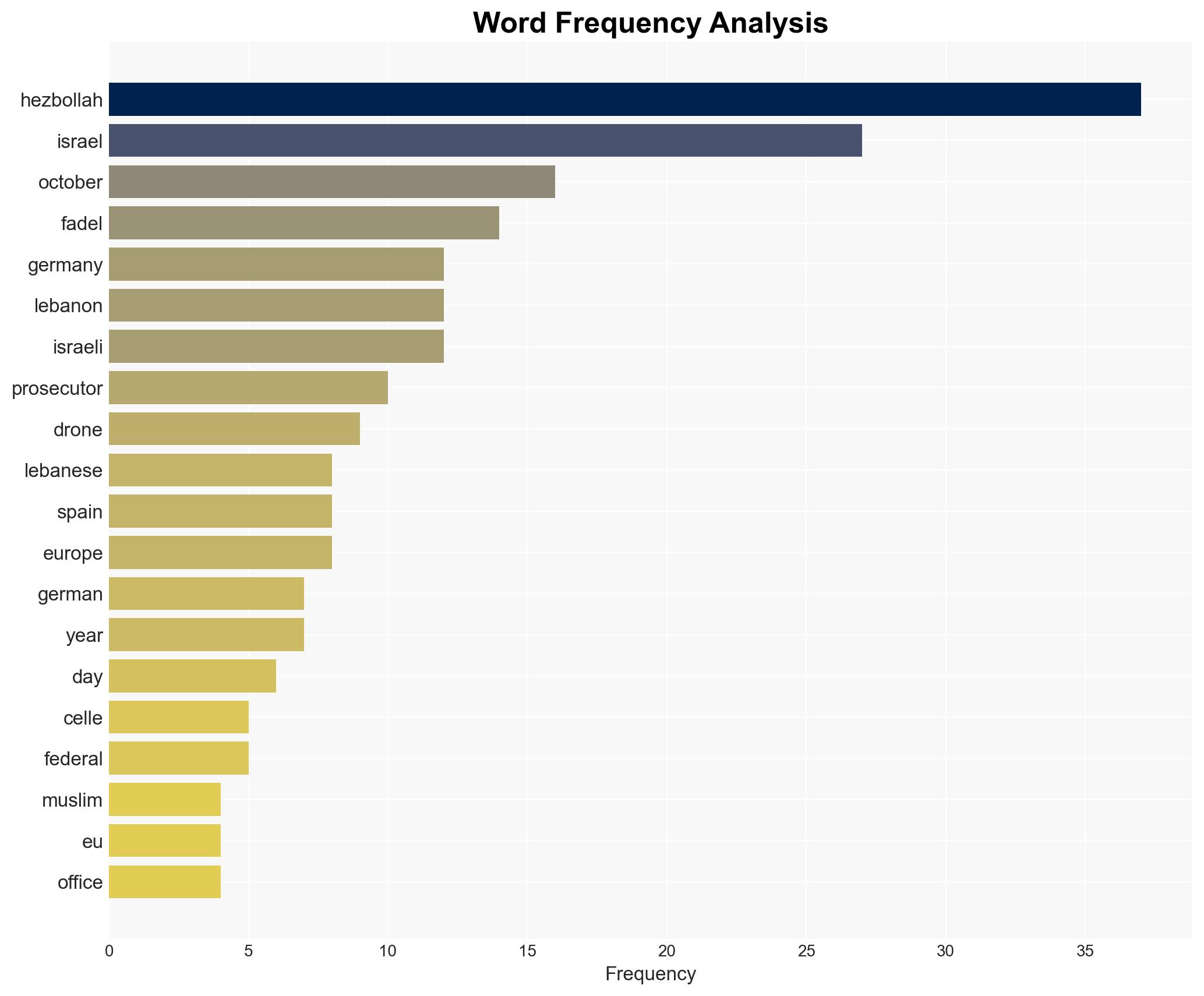 Suspected Hezbollah member goes on trial in Germany - BBC News - Image 3