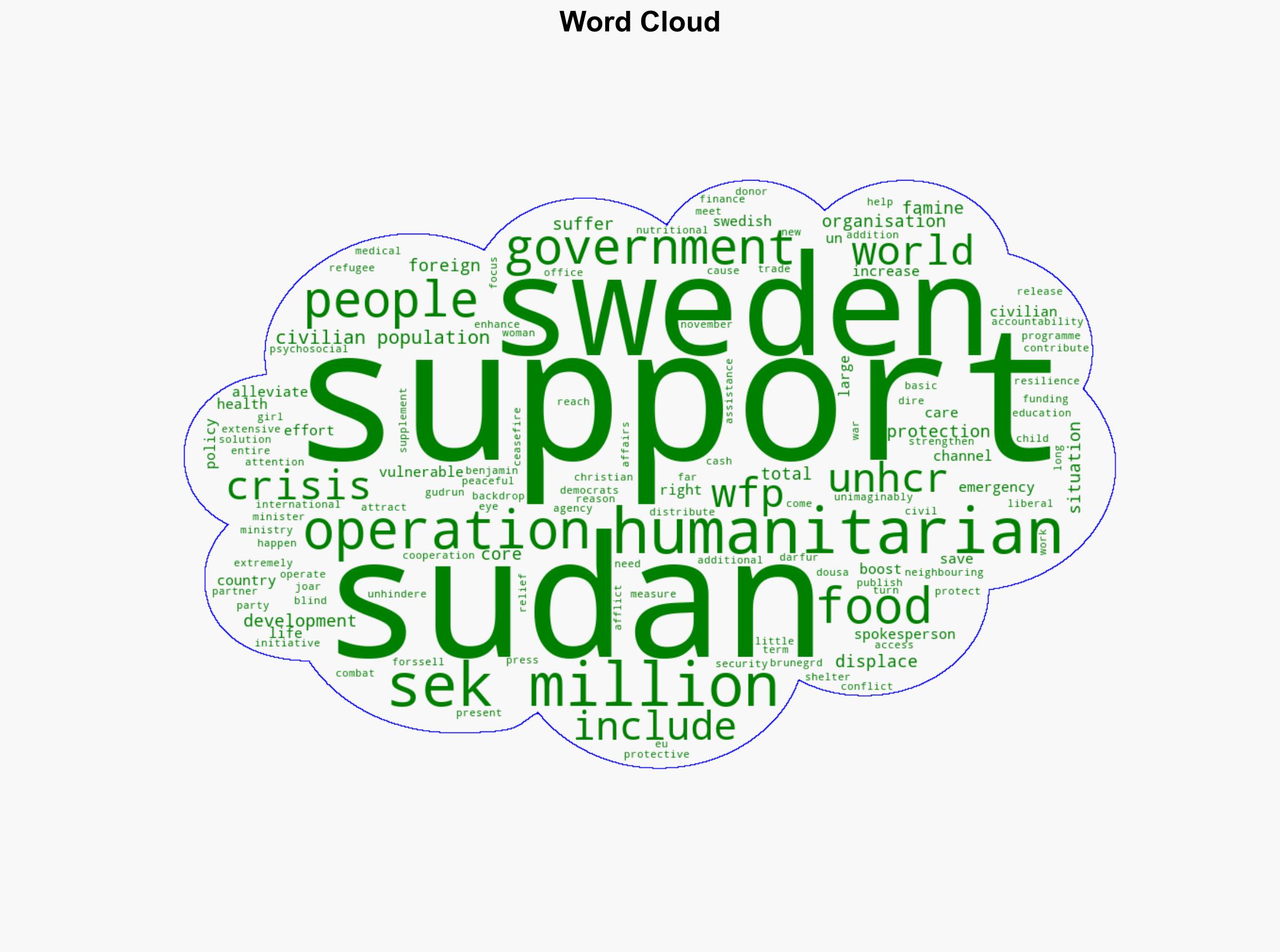 Sweden provides SEK 100 million for humanitarian operations in Sudan - Globalsecurity.org - Image 1