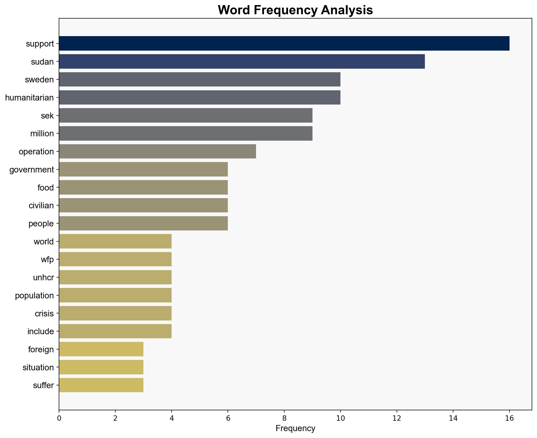Sweden provides SEK 100 million for humanitarian operations in Sudan - Globalsecurity.org - Image 3