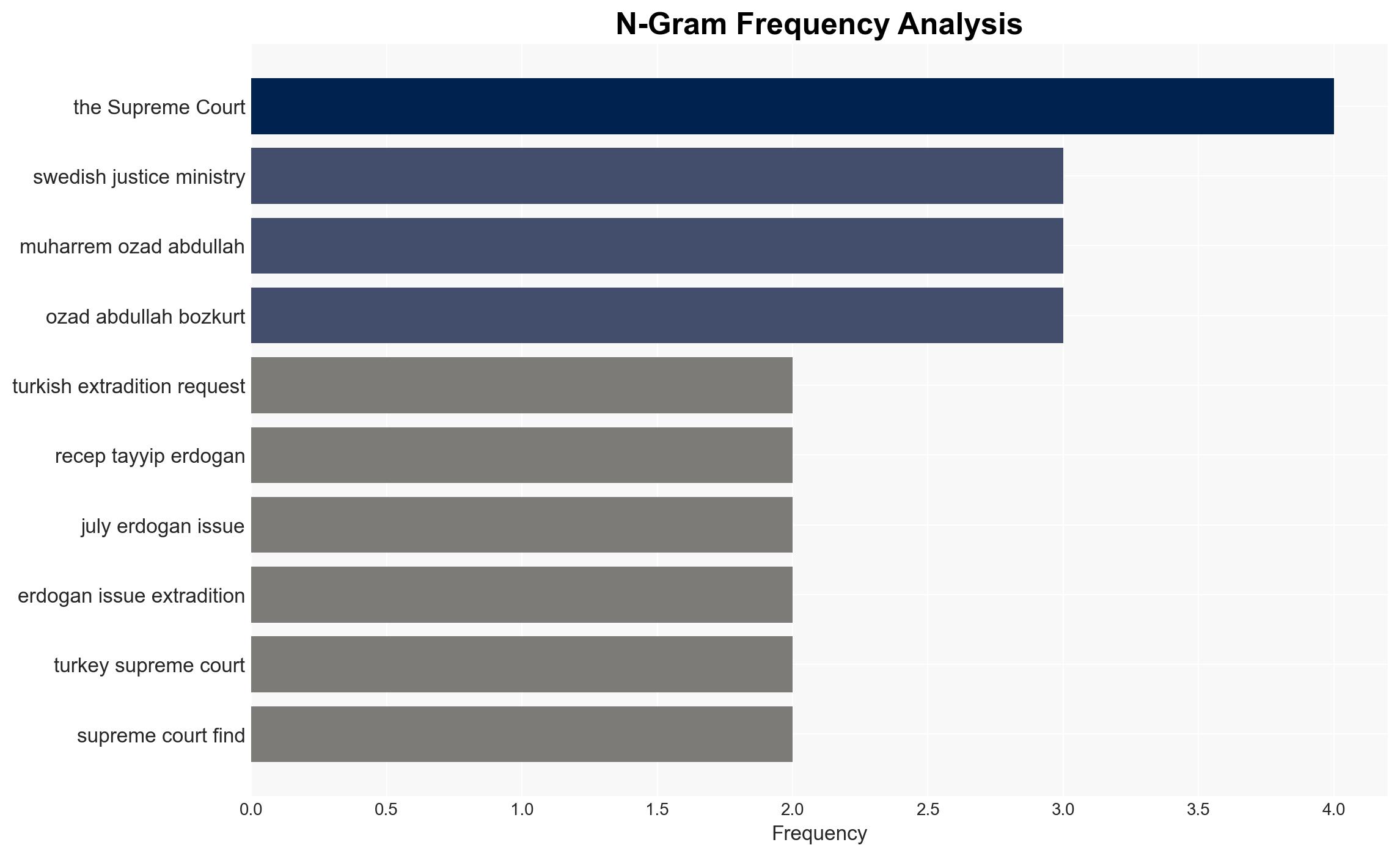 Sweden rejects two extradition requests from Turkey - The Local Sweden - Image 4