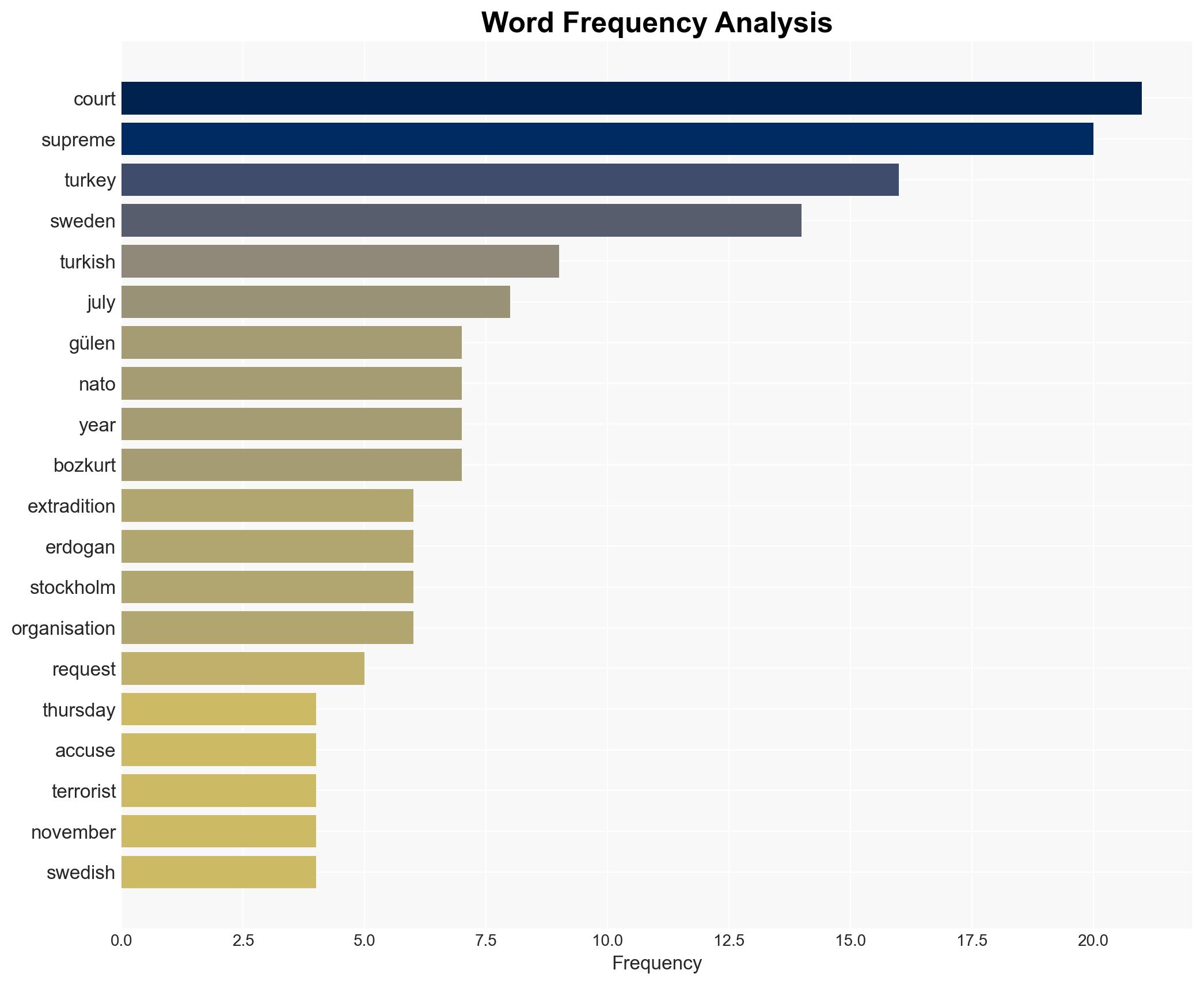 Sweden rejects two extradition requests from Turkey - The Local Sweden - Image 3