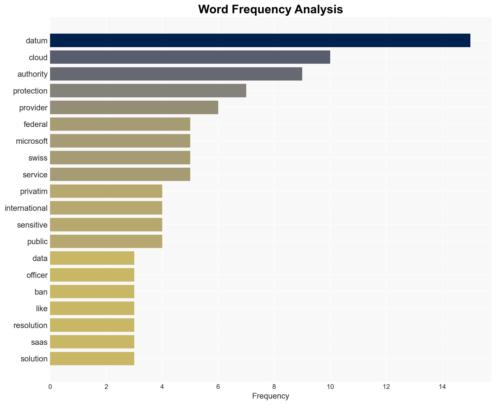 Switzerland Data Protection Officers Impose Broad Cloud Ban for Authorities - Image 3