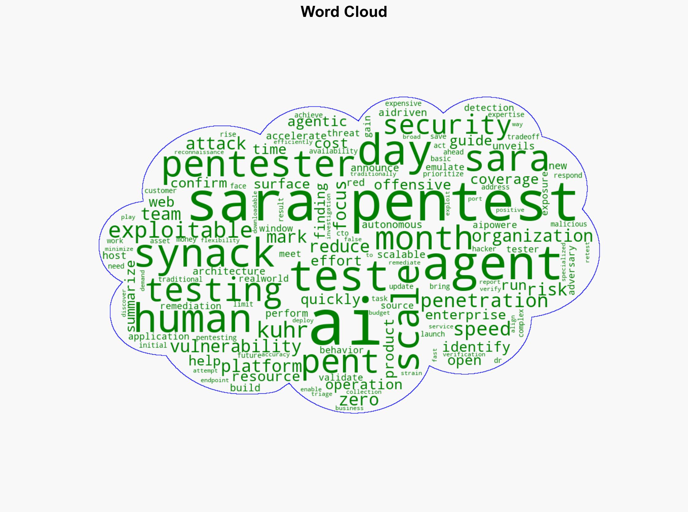 Synack unveils Sara Pentest to accelerate scalable AI-driven penetration testing - Help Net Security - Image 1