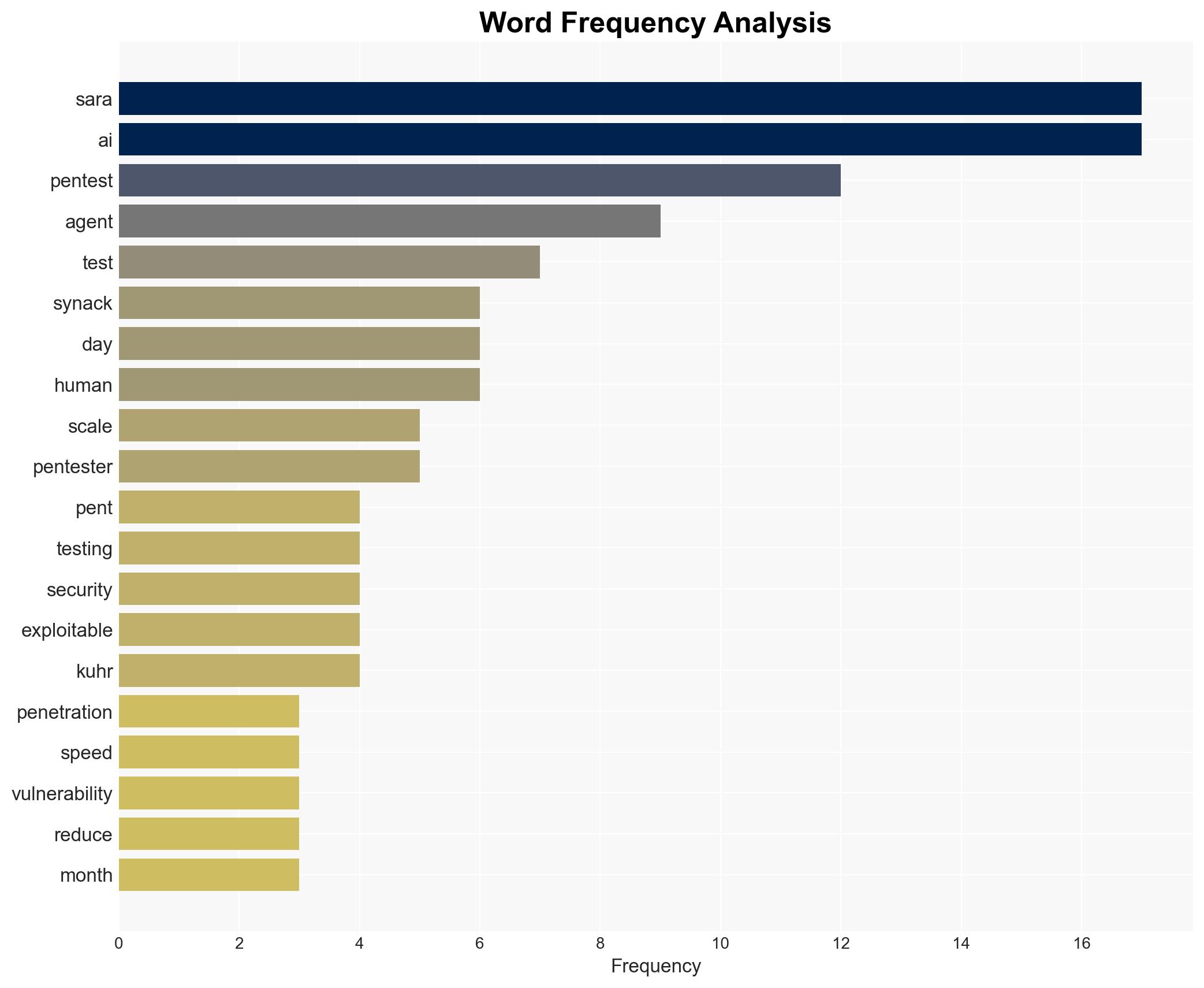 Synack unveils Sara Pentest to accelerate scalable AI-driven penetration testing - Help Net Security - Image 3