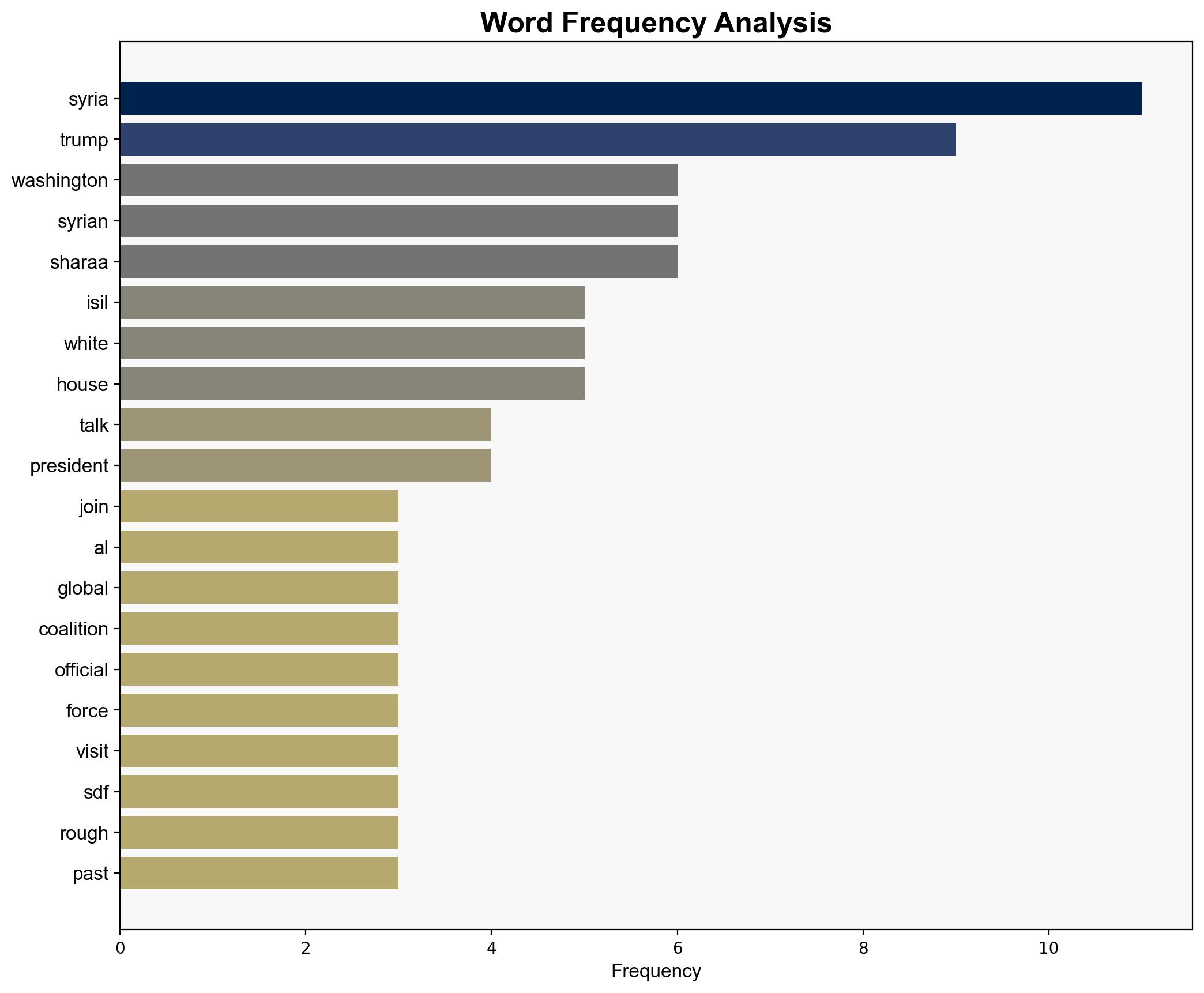 Syria joins alliance against ISIL after White House talks - Hurriyet Daily News - Image 3