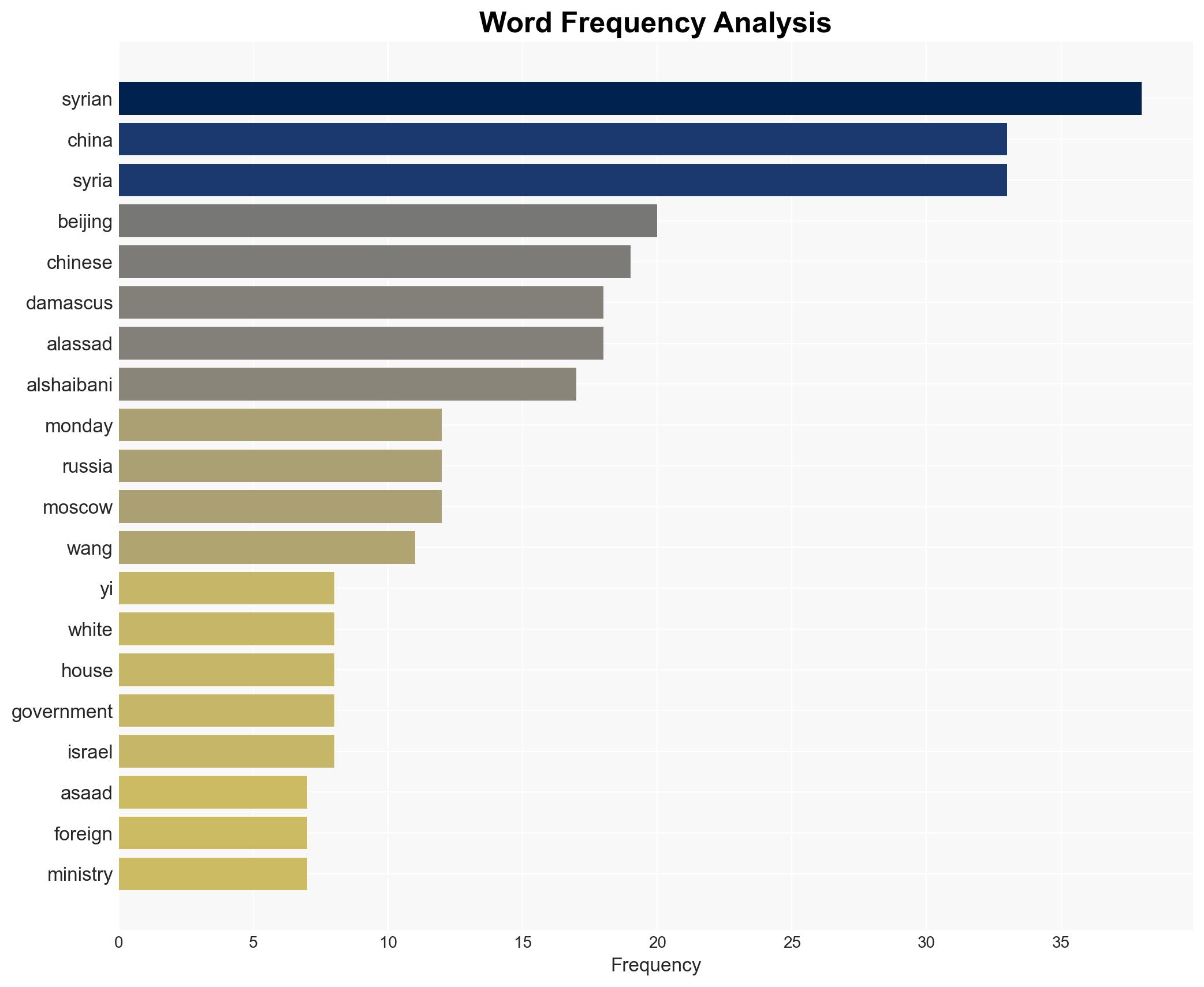 Syrian FM visits China pledges counterterrorism cooperation - Al Jazeera English - Image 3