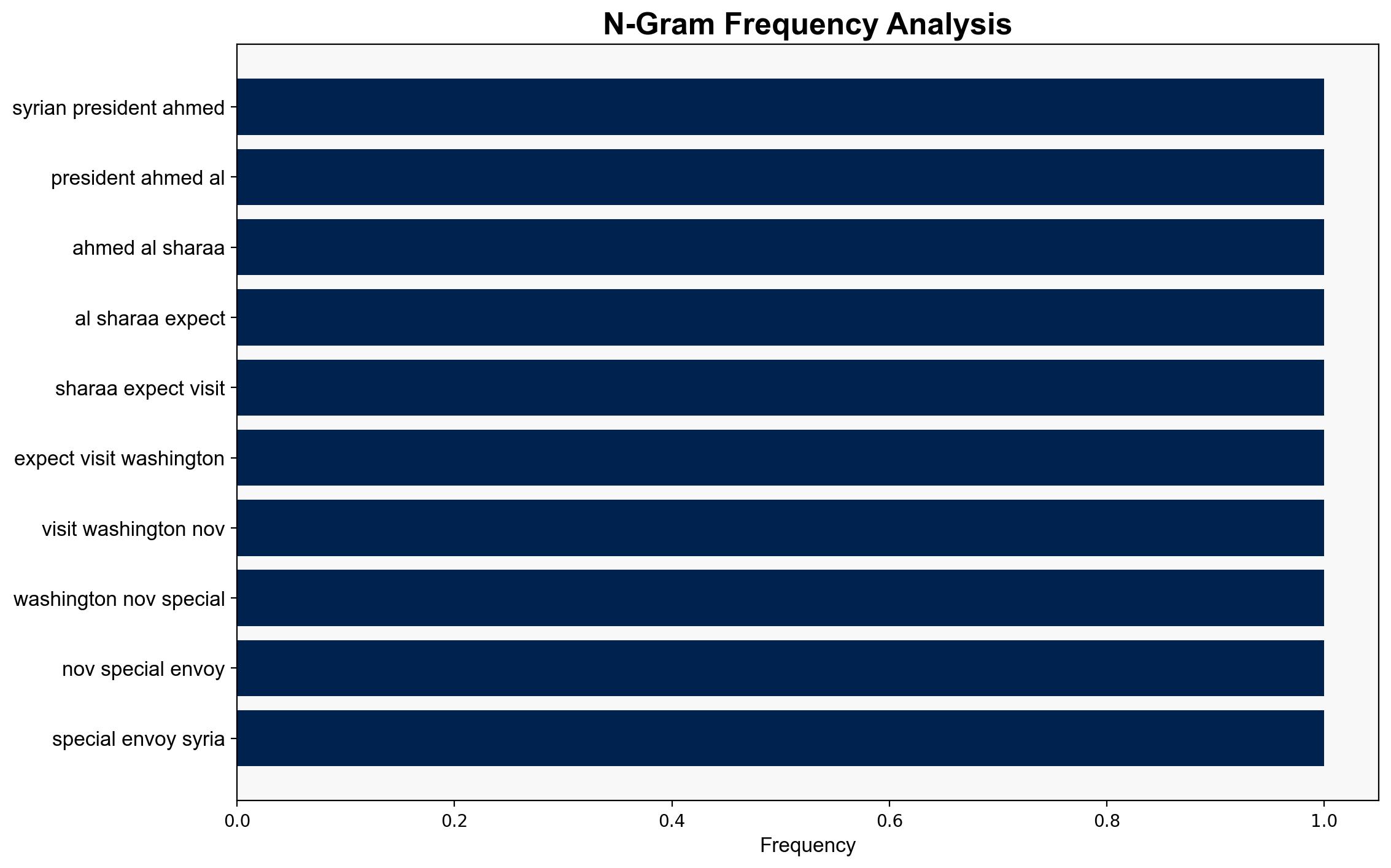 Syrian President to visit Washington for first time may join coalition against ISIS - Israelnationalnews.com - Image 4