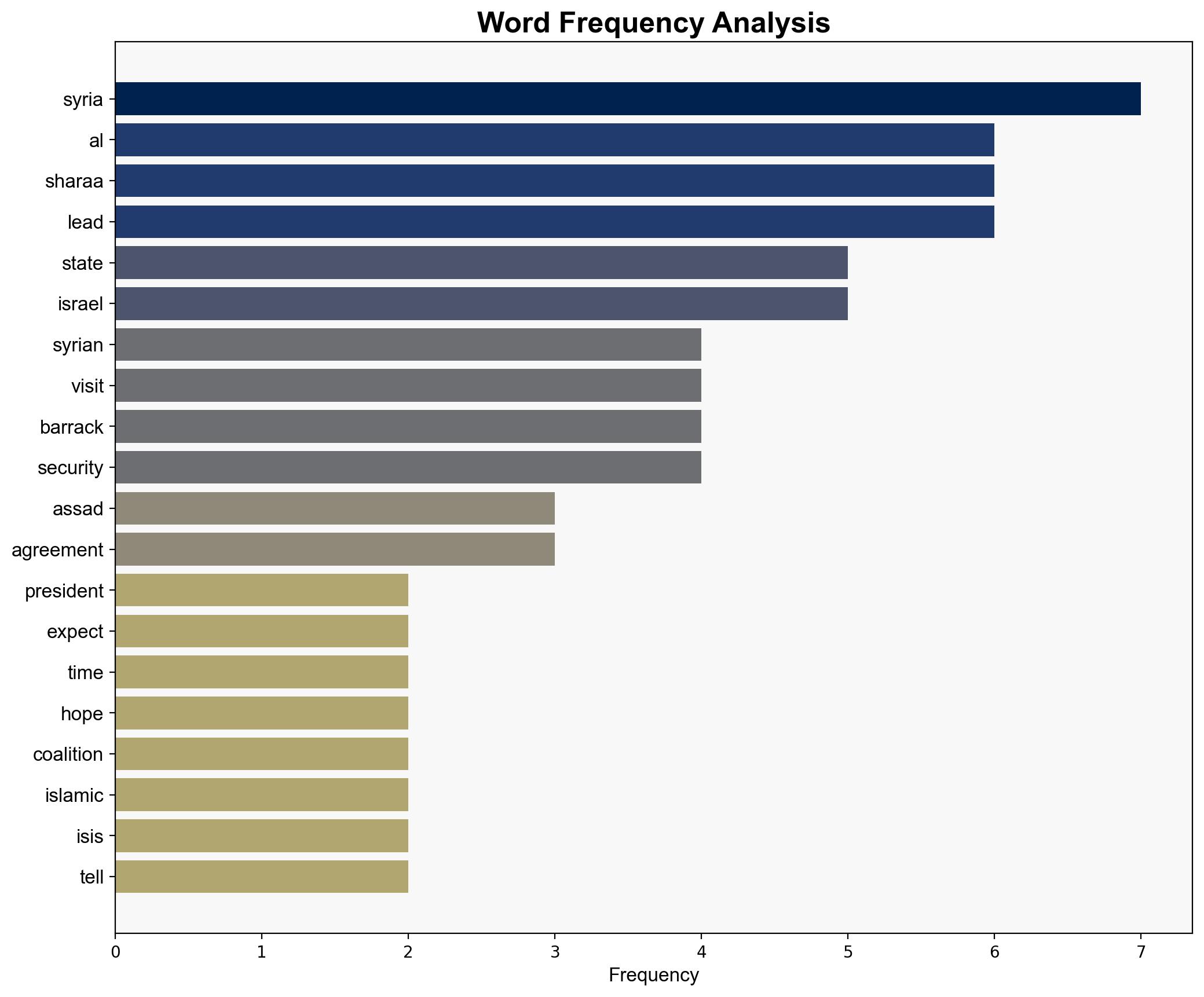 Syrian President to visit Washington for first time may join coalition against ISIS - Israelnationalnews.com - Image 3